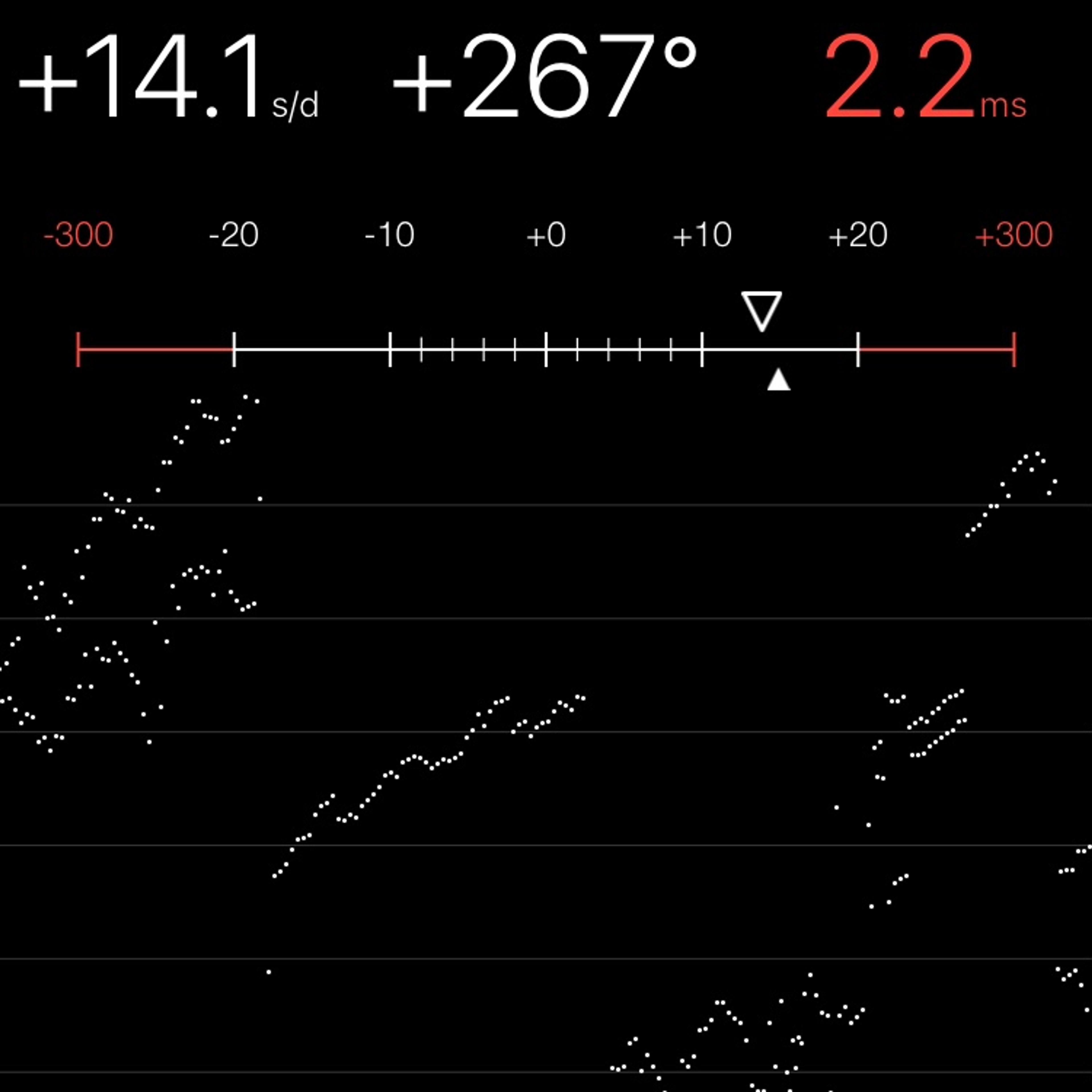 TIMING MACHINE READOUT