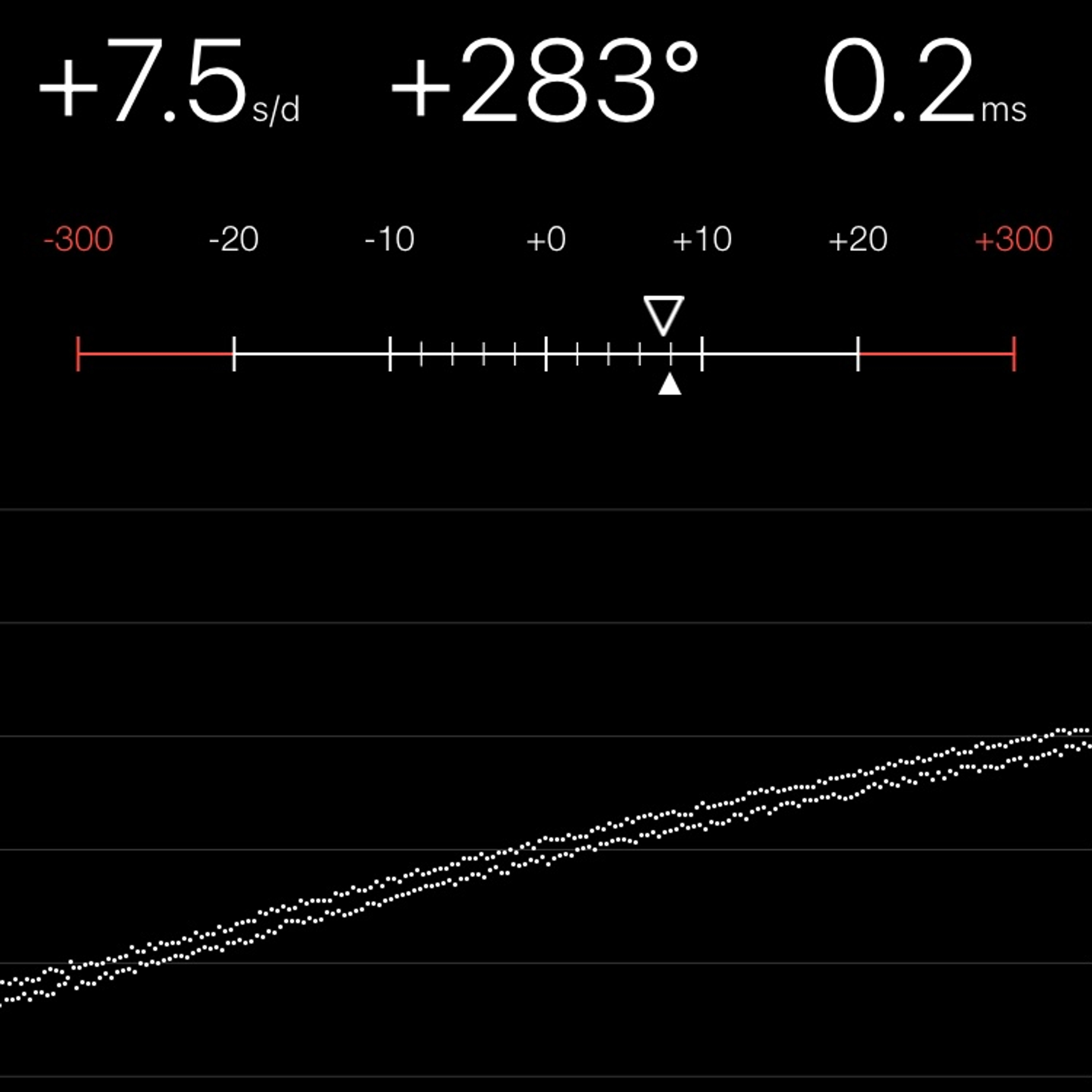 TIMING MACHINE READOUT