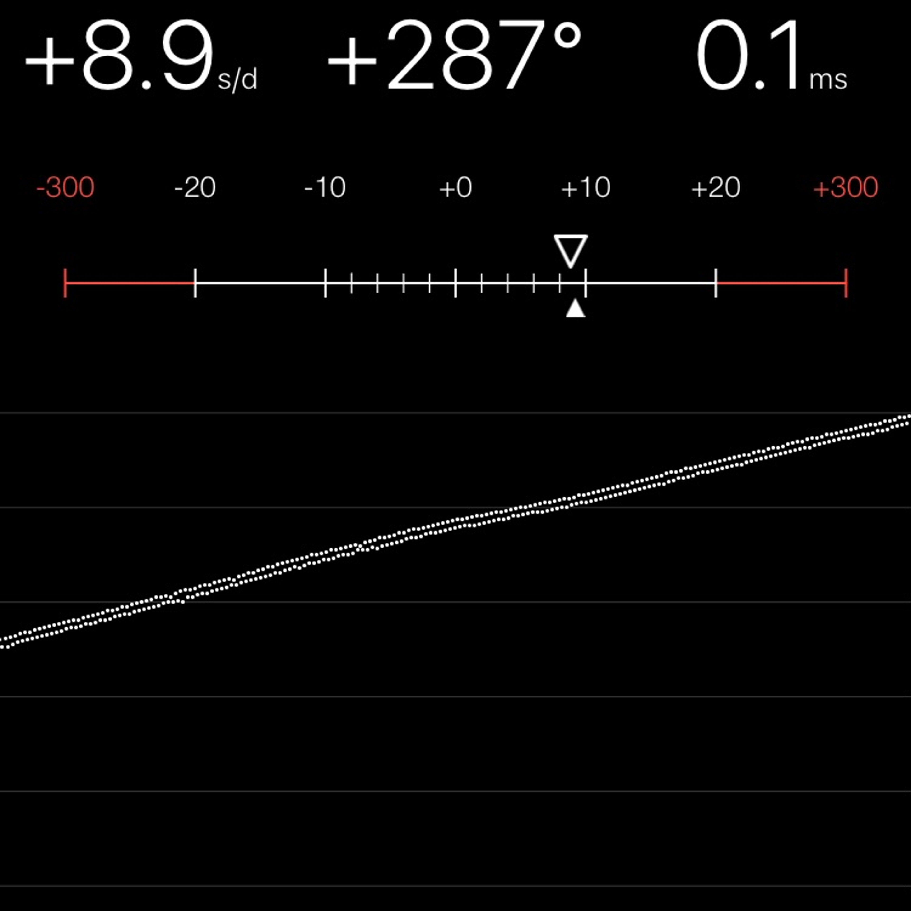 TIMING MACHINE READOUT