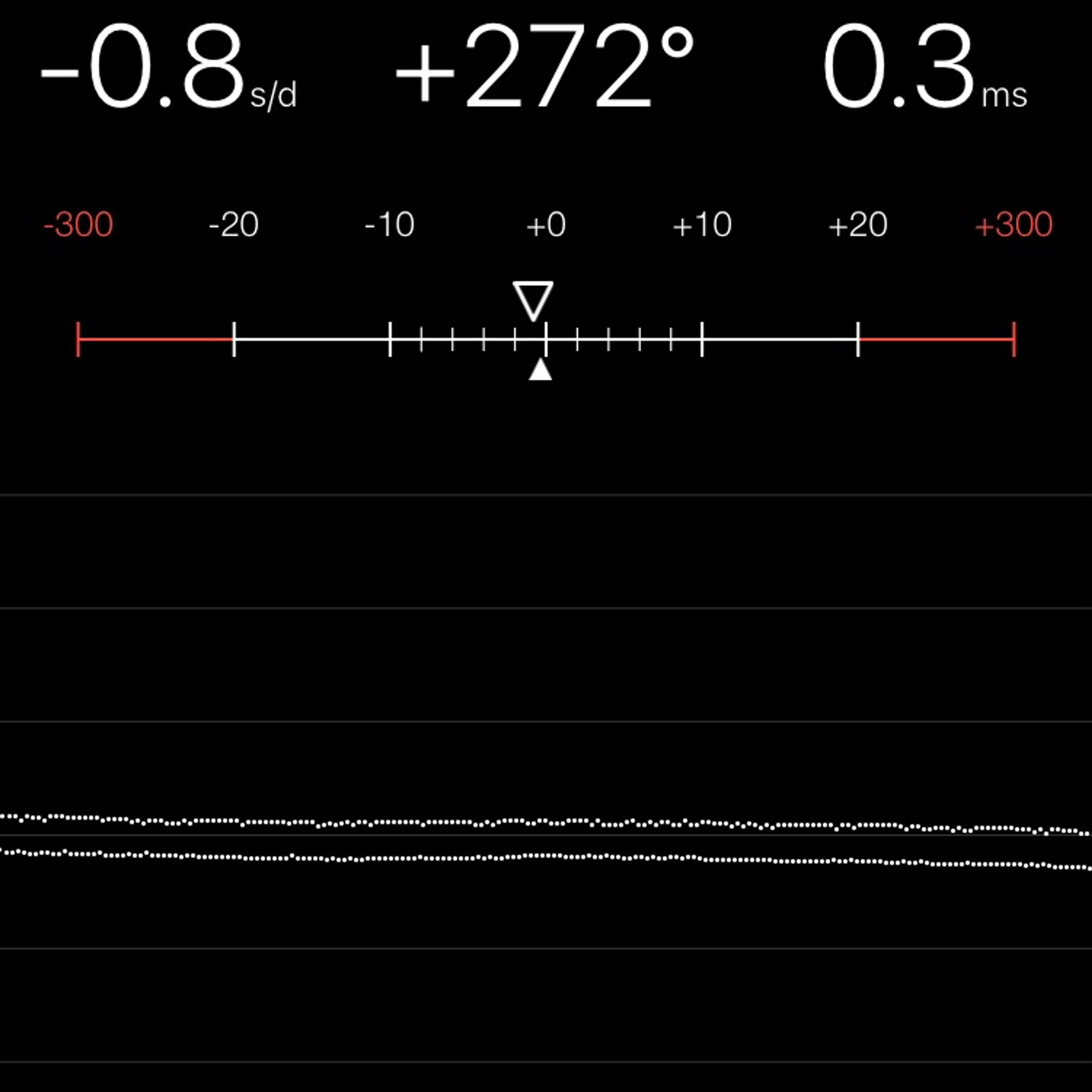 TIMING MACHINE READOUT