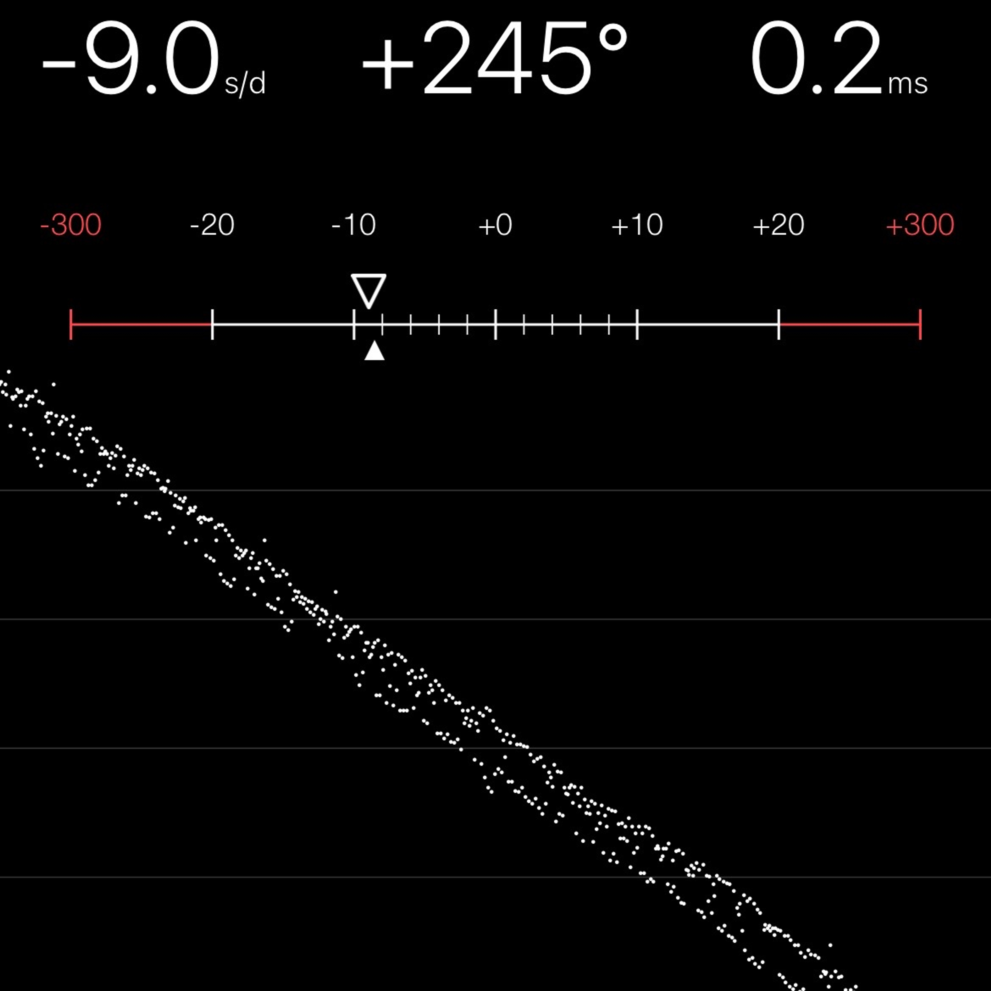 TIMING MACHINE READOUT