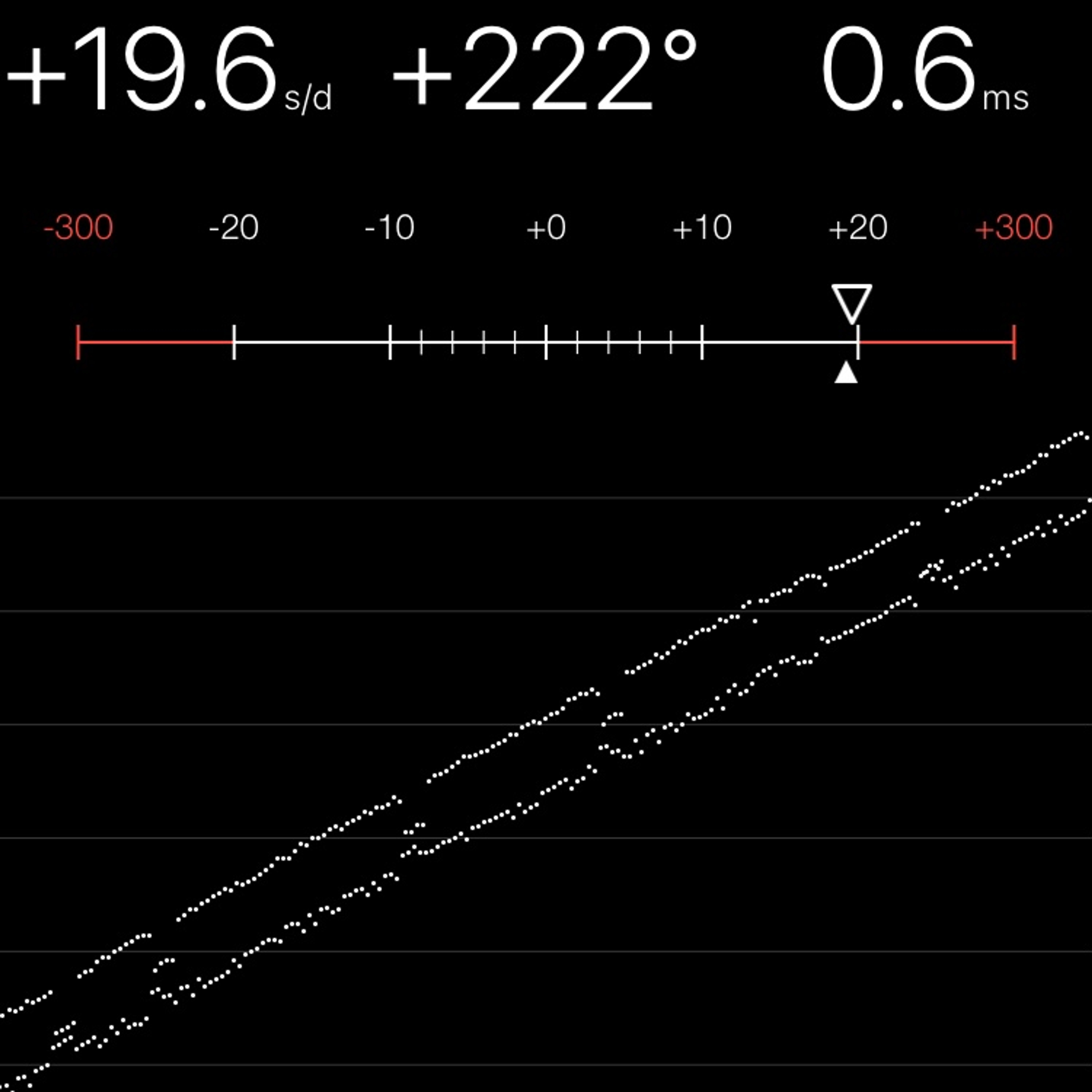 TIMING MACHINE READOUT