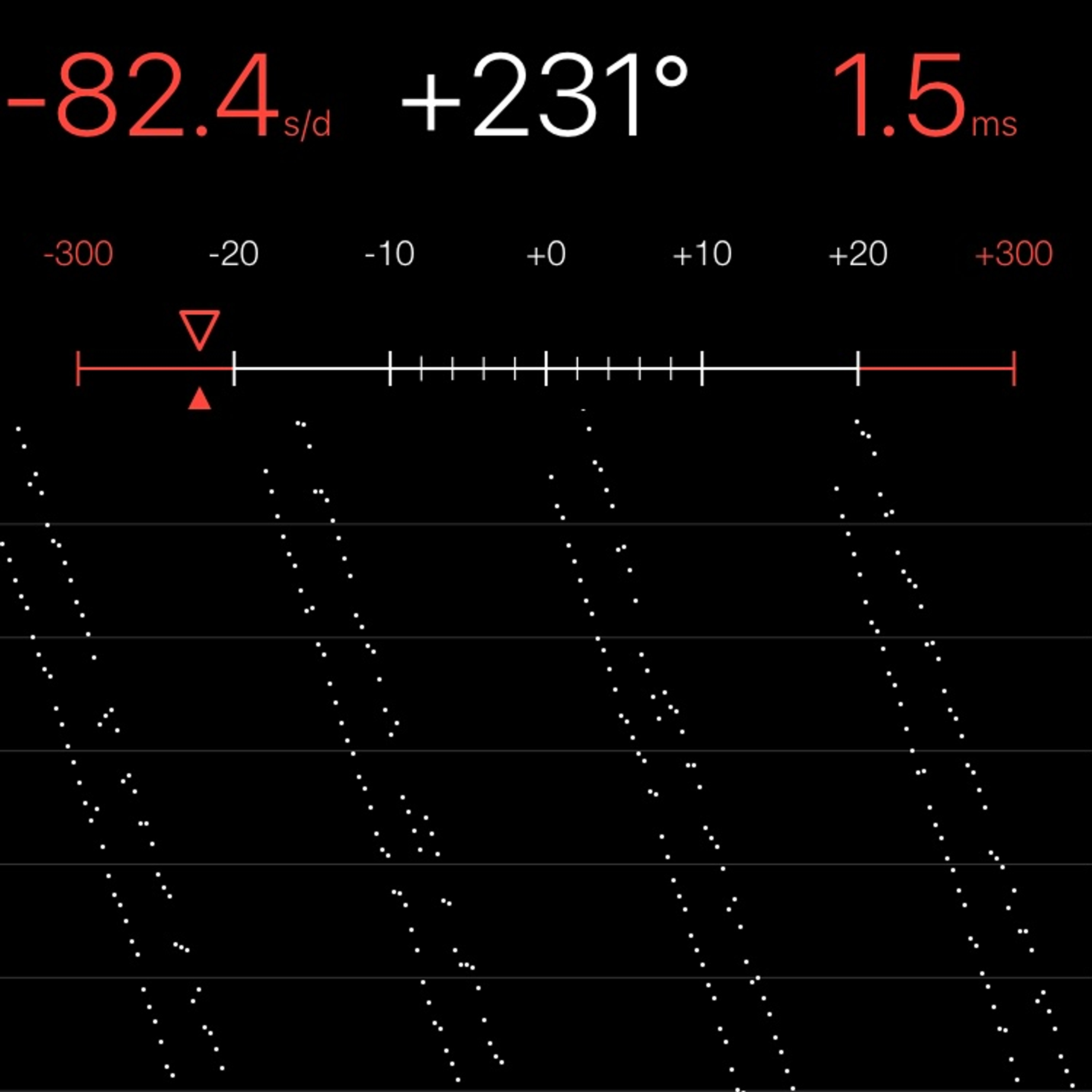 TIMING MACHINE READOUT
