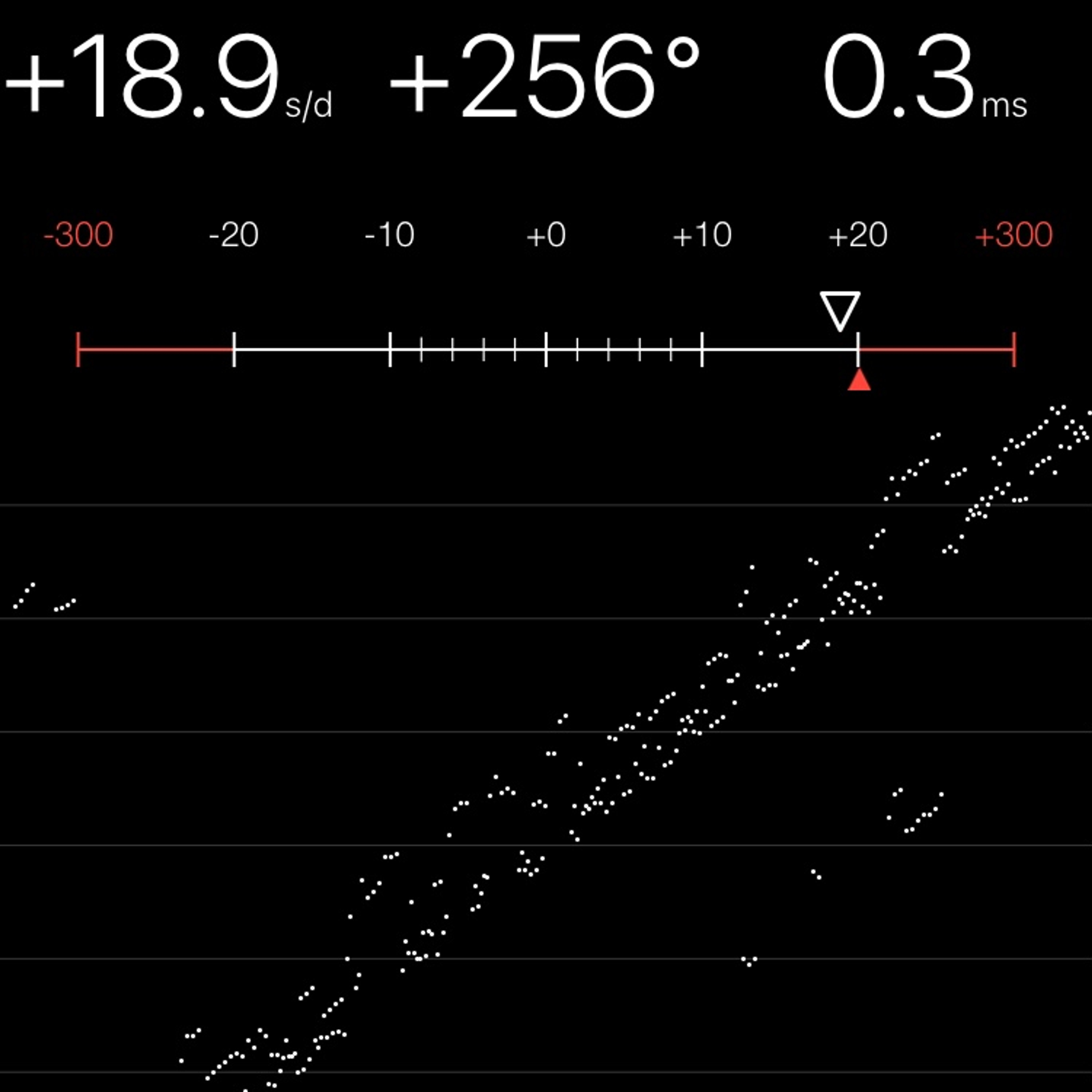 TIMING MACHINE READOUT