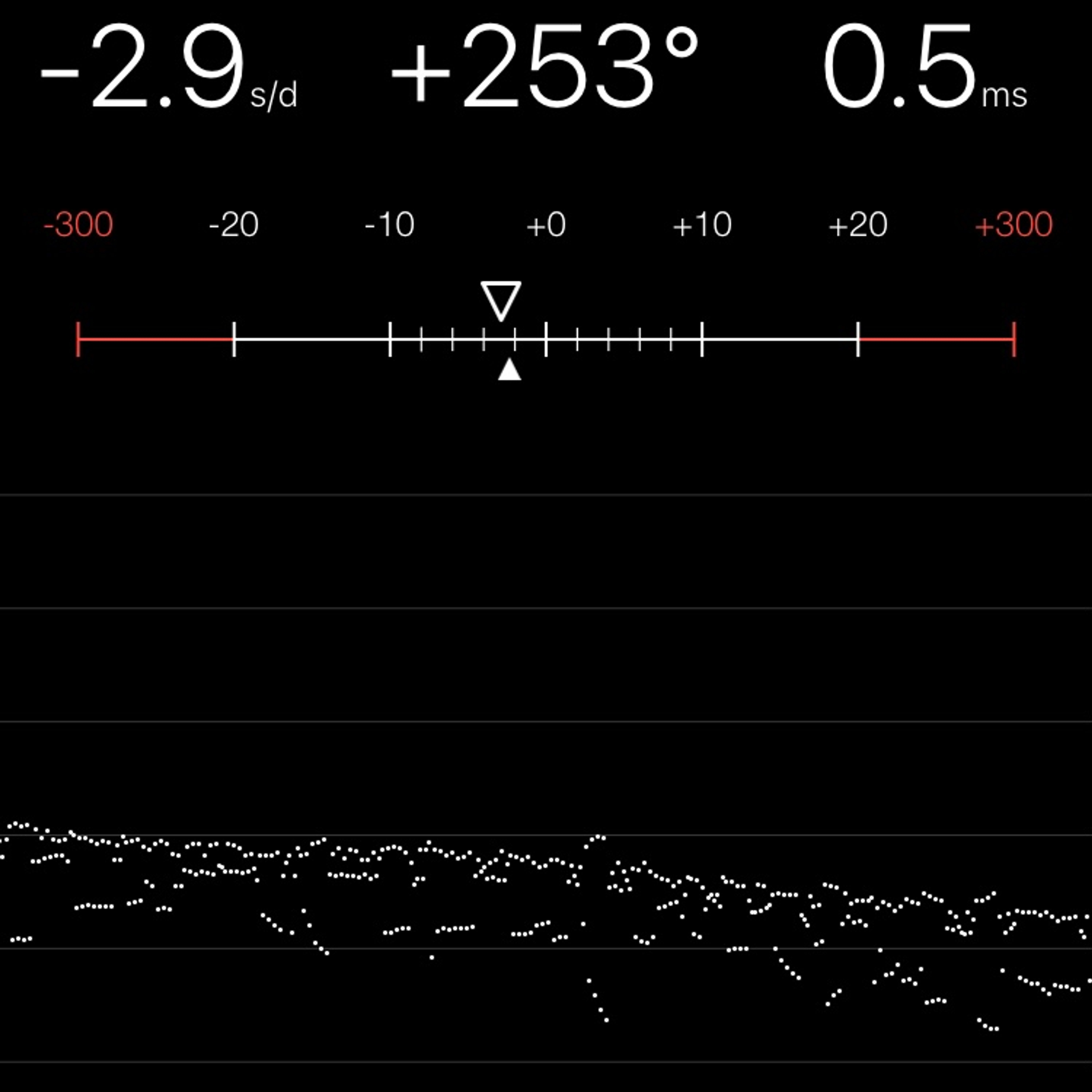 TIMING MACHINE READOUT