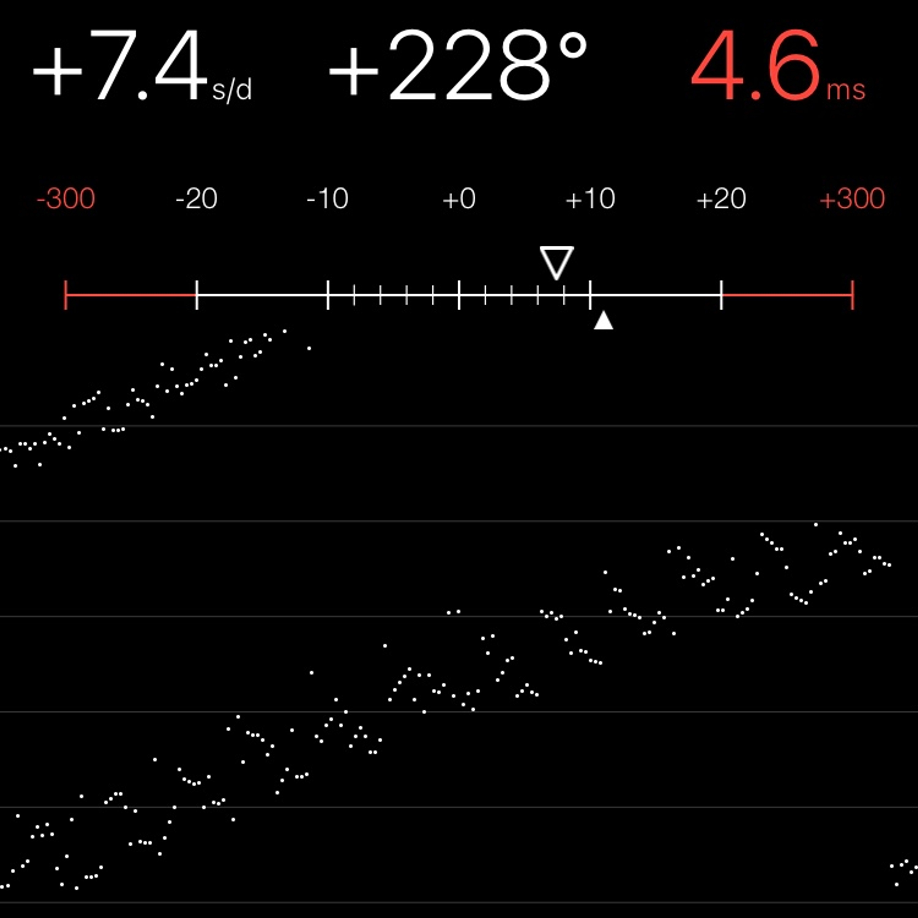 TIMING MACHINE READOUT