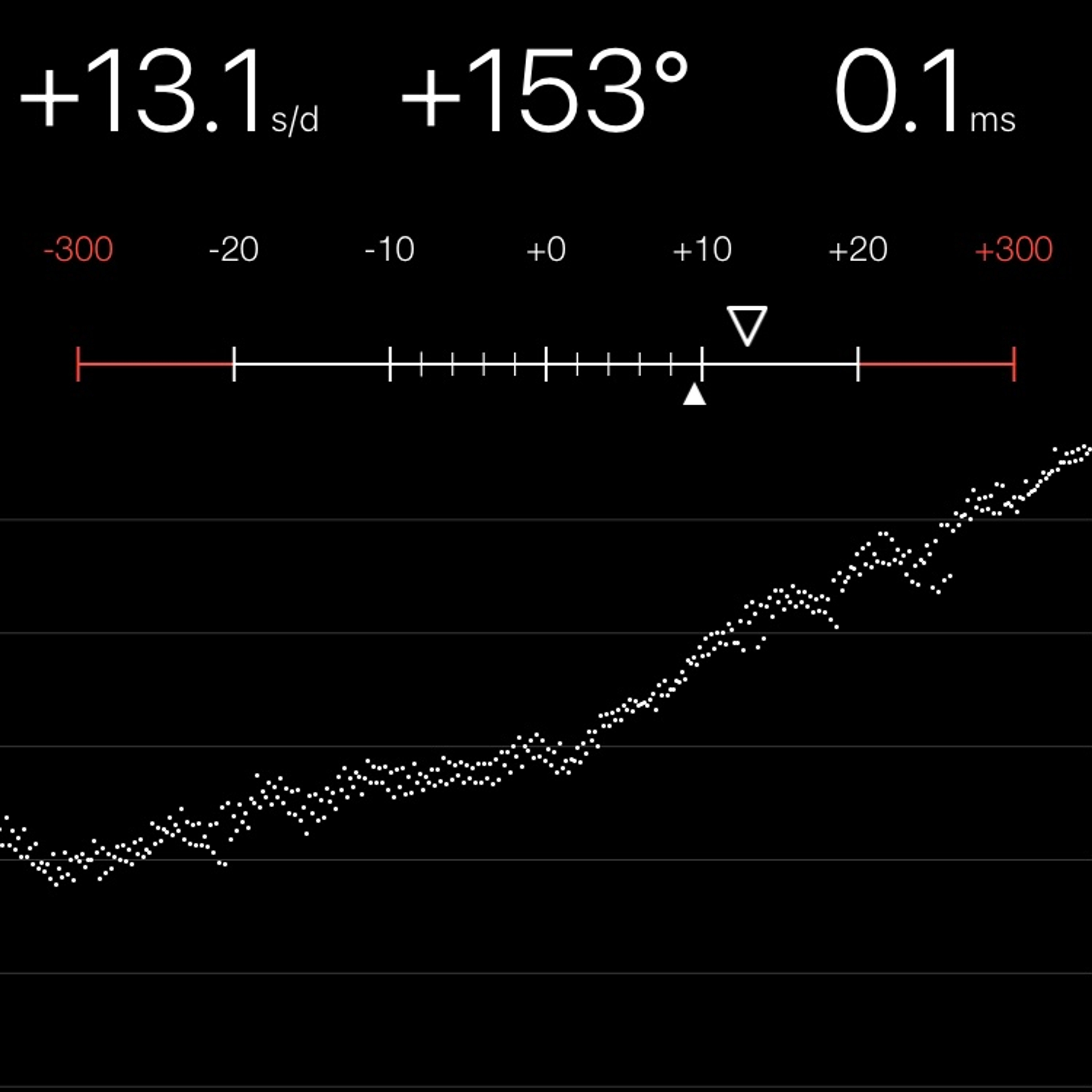 TIMING MACHINE READOUT
