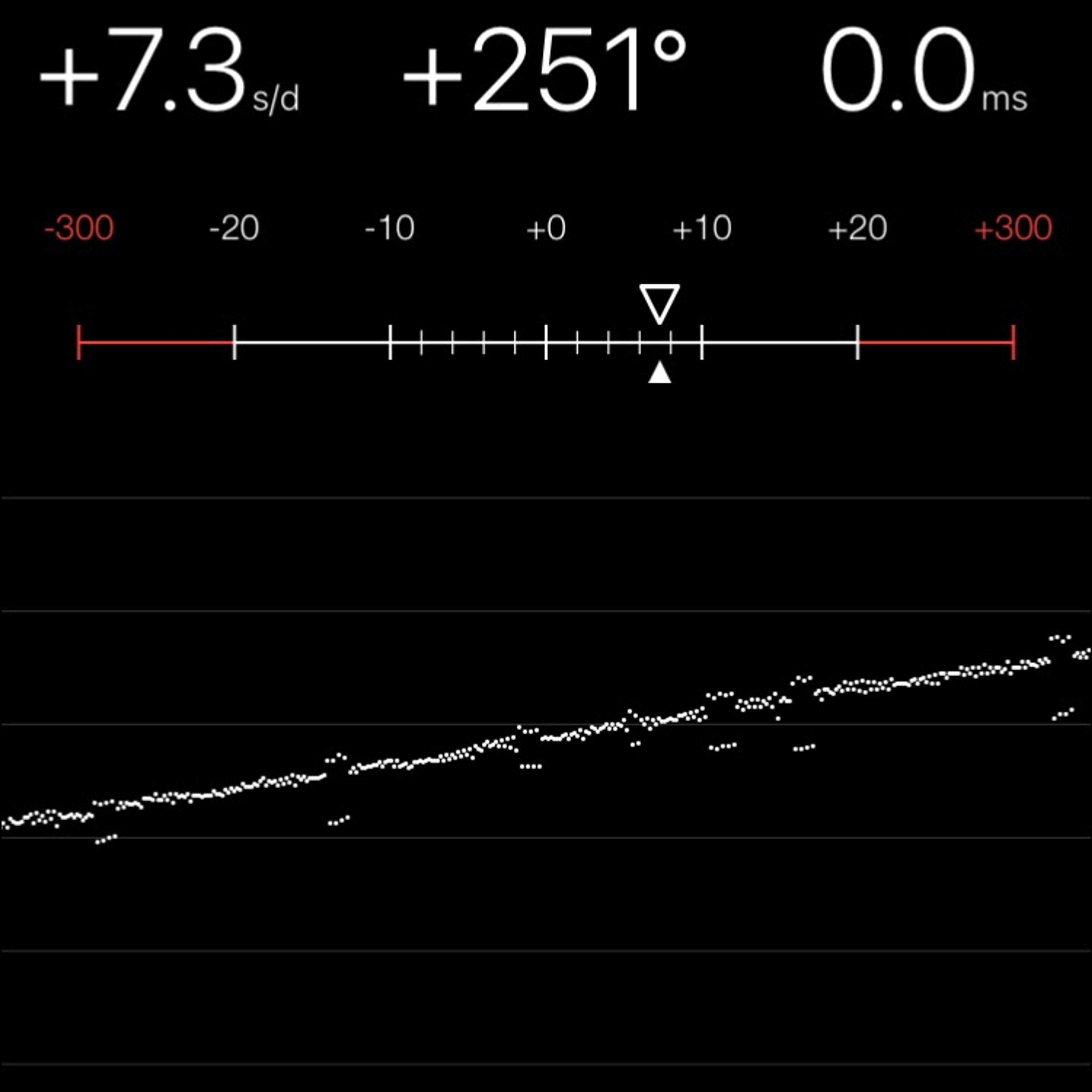 TIMING MACHINE READOUT