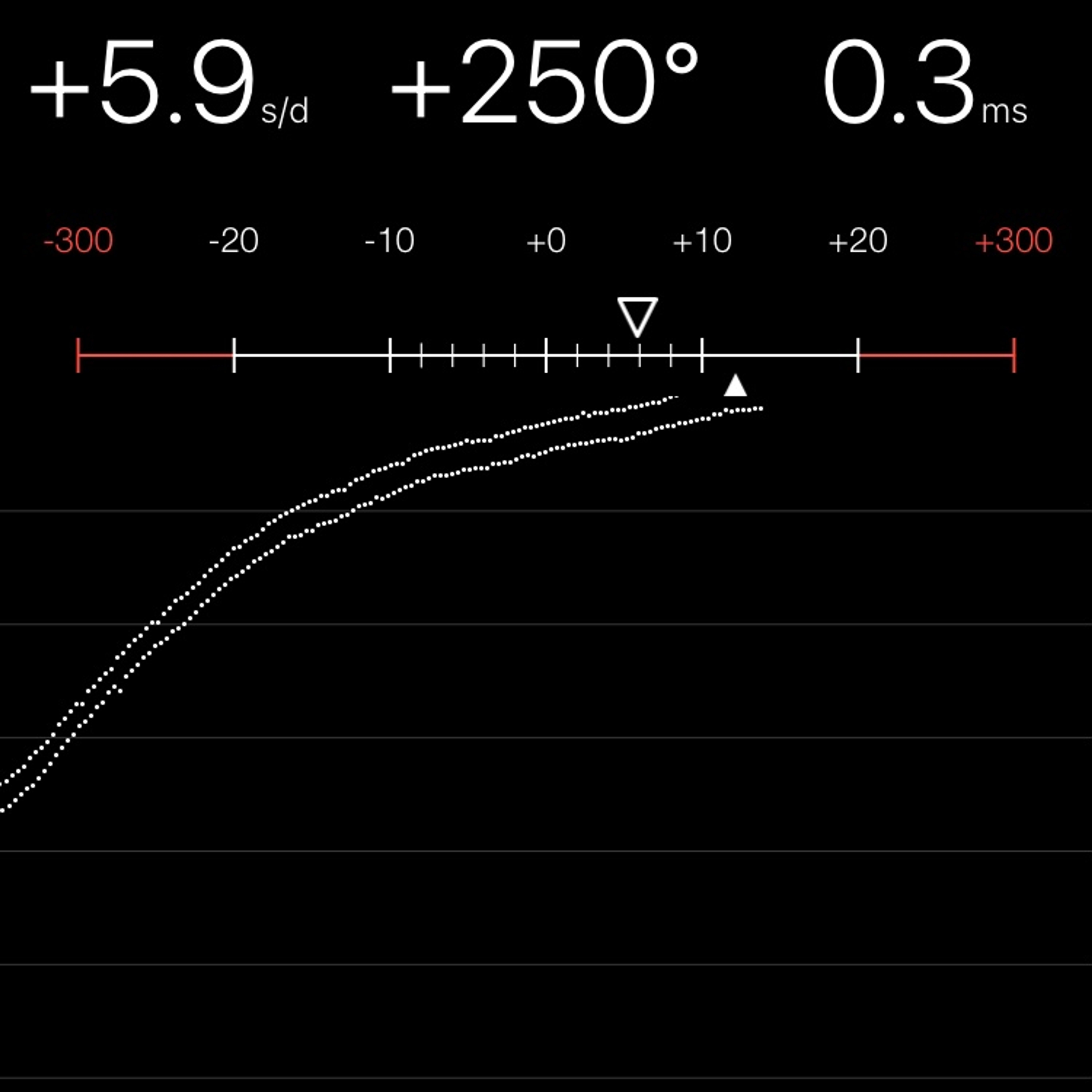 TIMING MACHINE READOUT