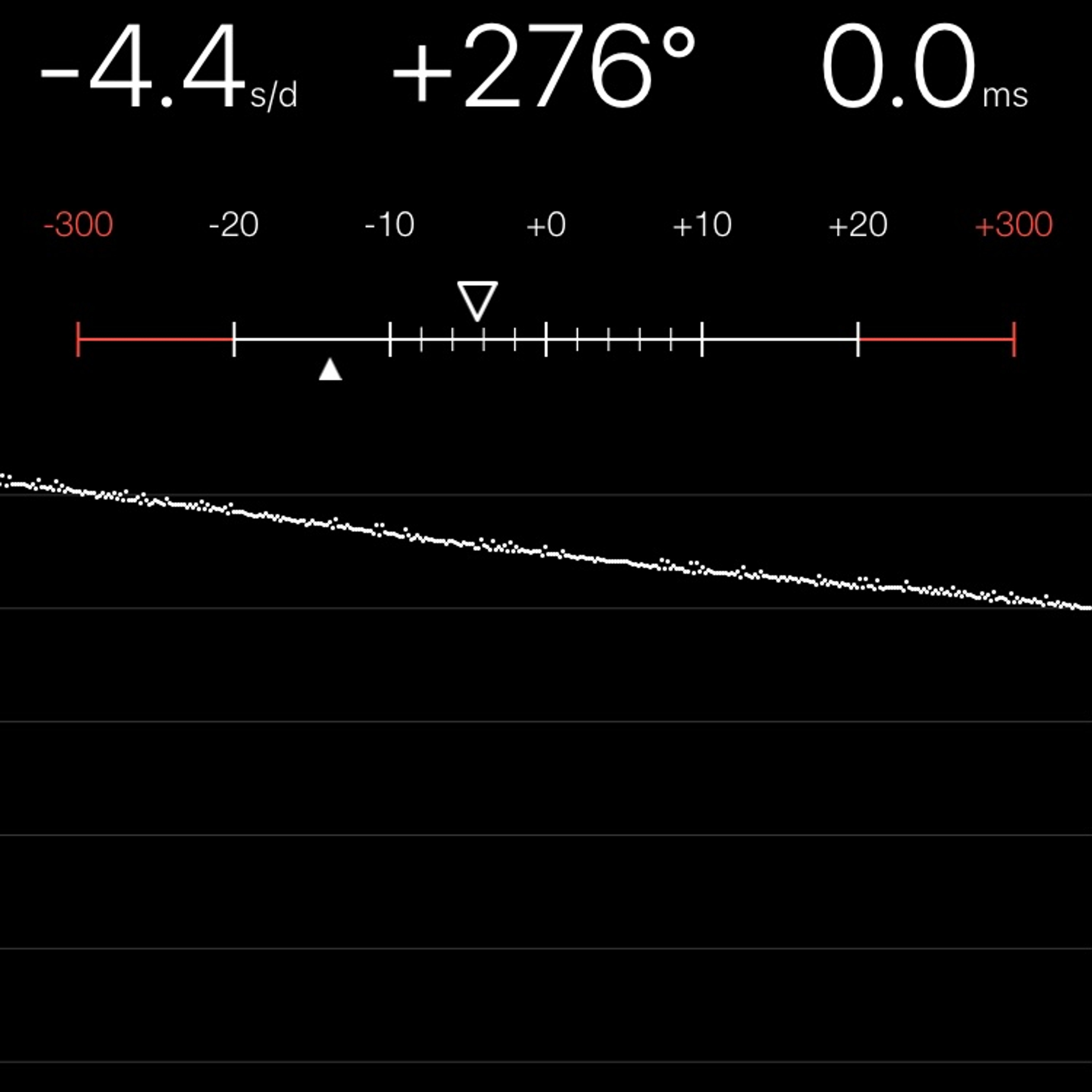 TIMING MACHINE READOUT