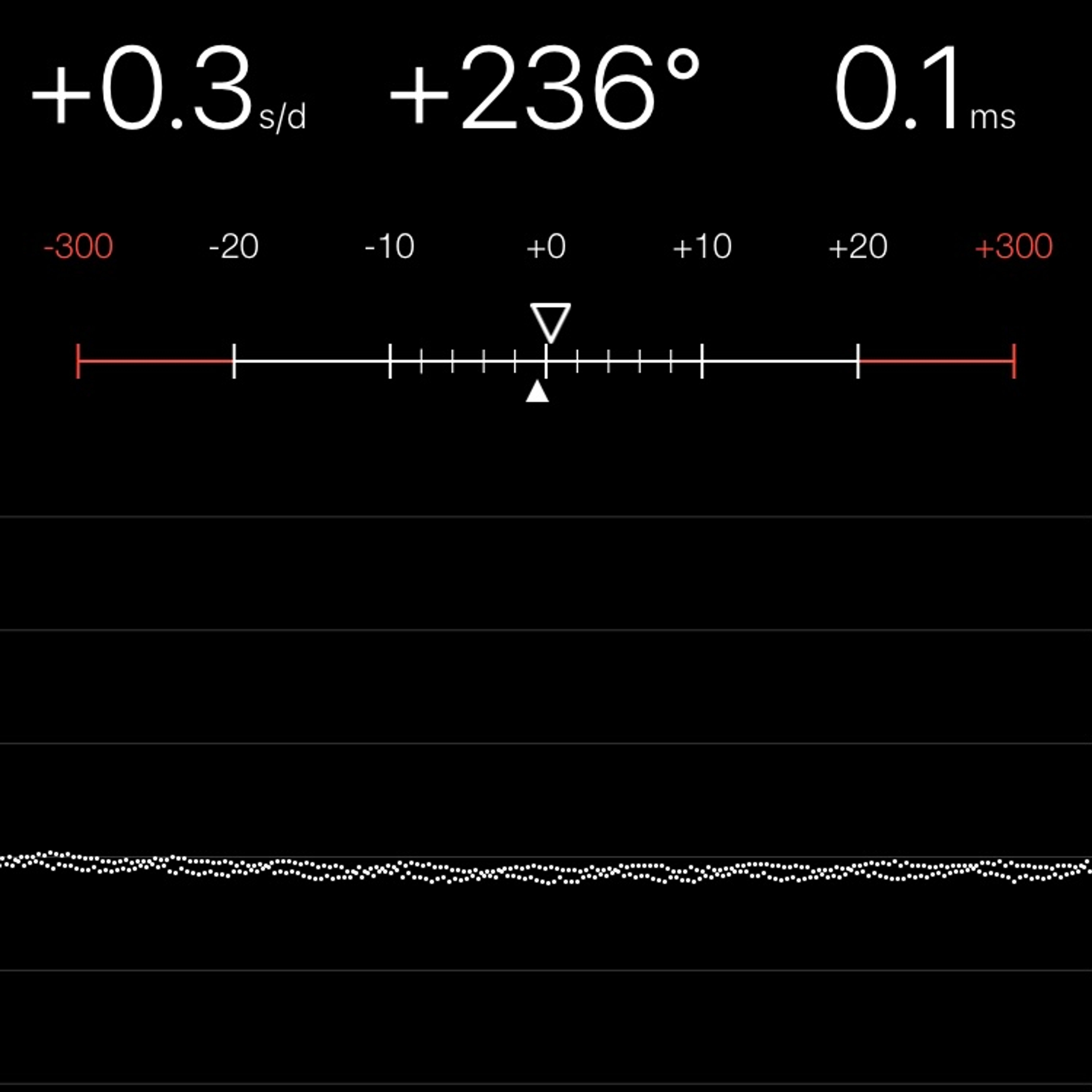 TIMING MACHINE READOUT