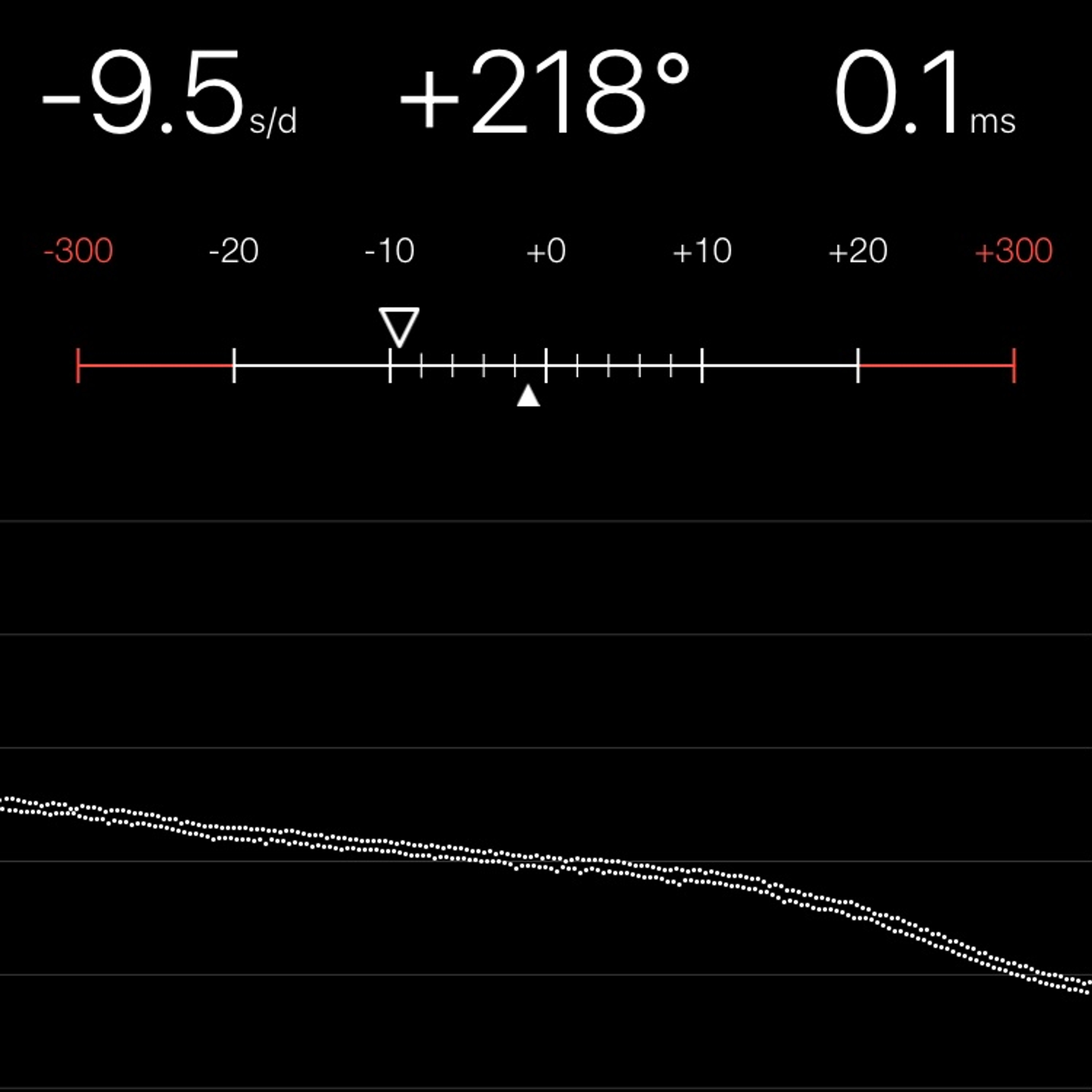 TIMING MACHINE READOUT