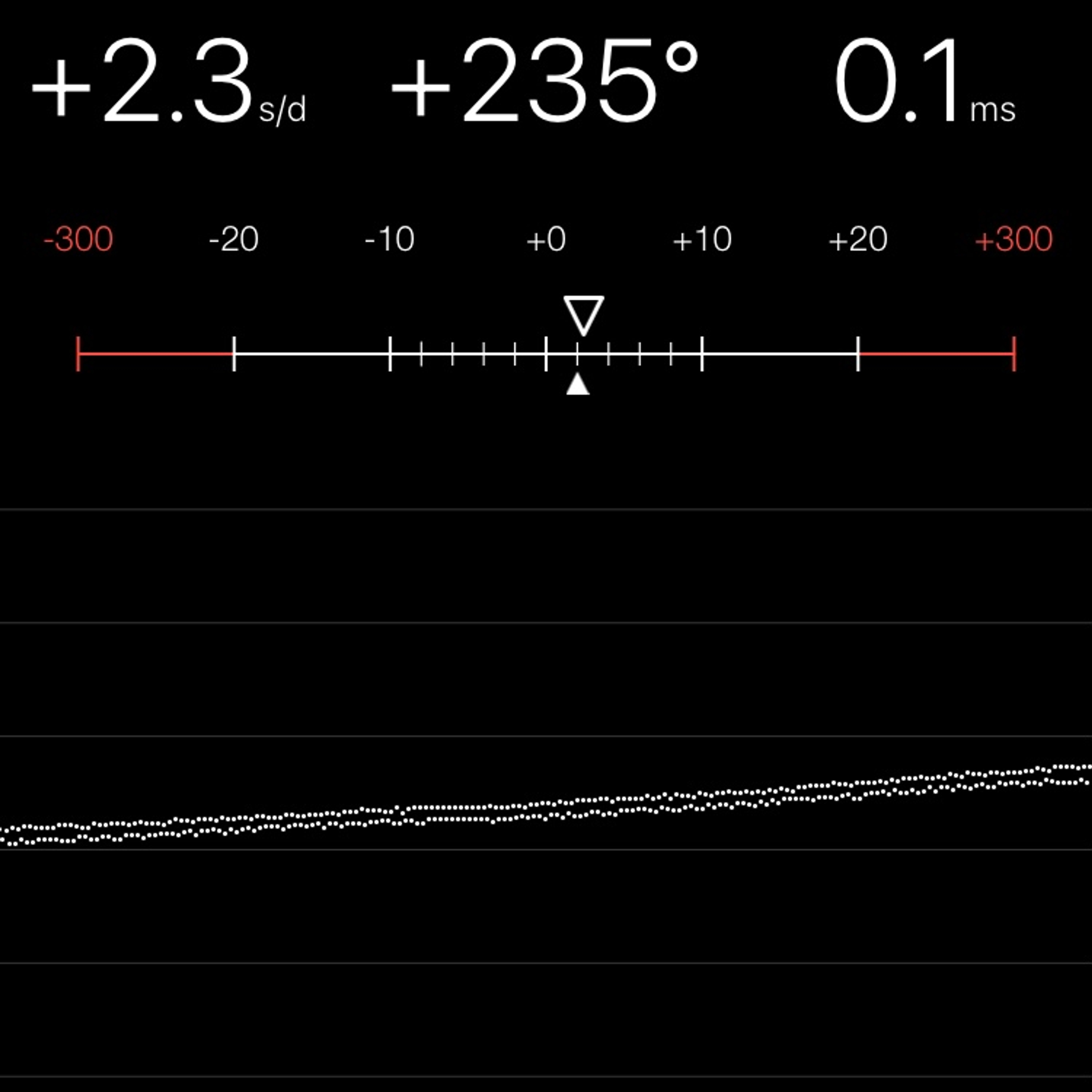 TIMING MACHINE READOUT