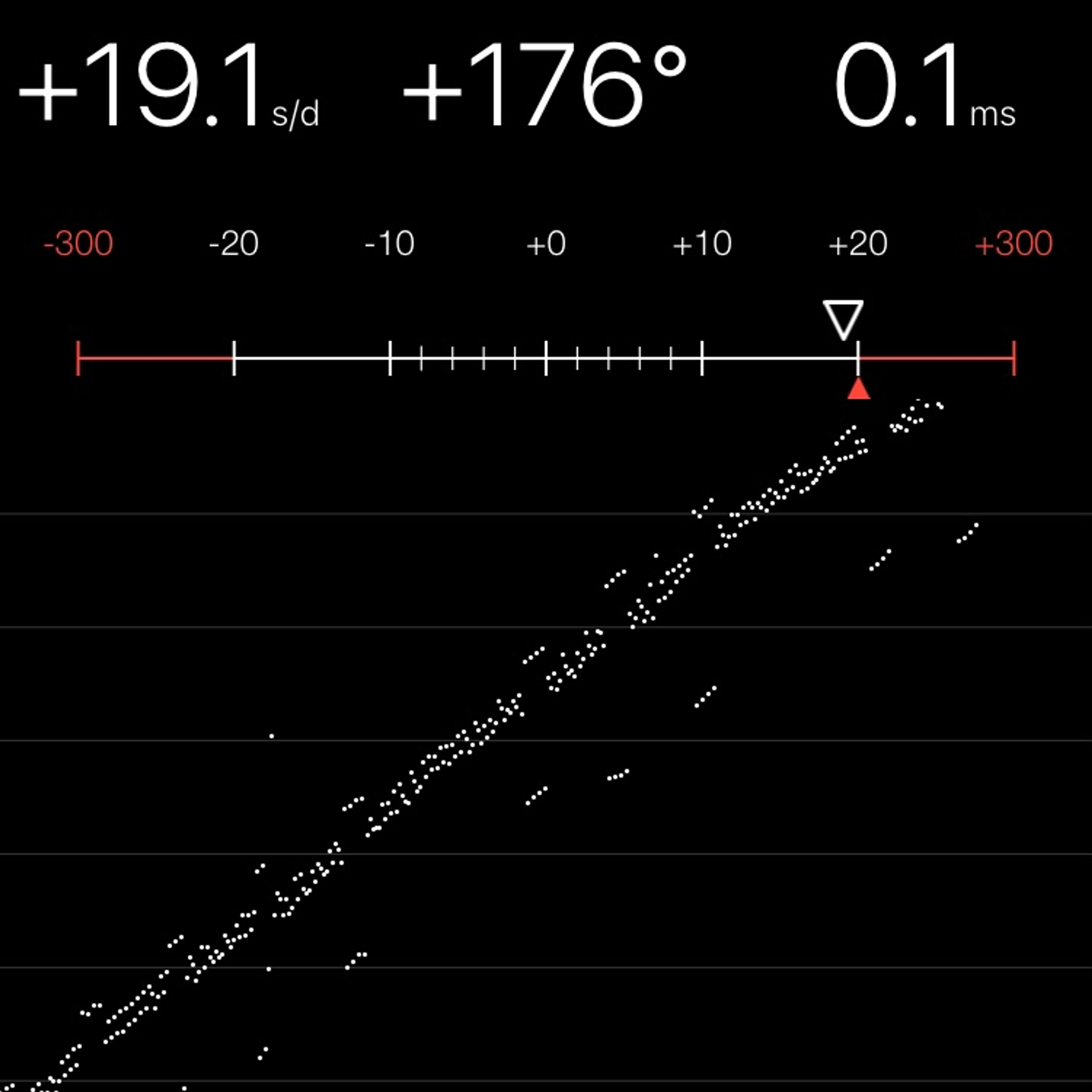 TIMING MACHINE READOUT