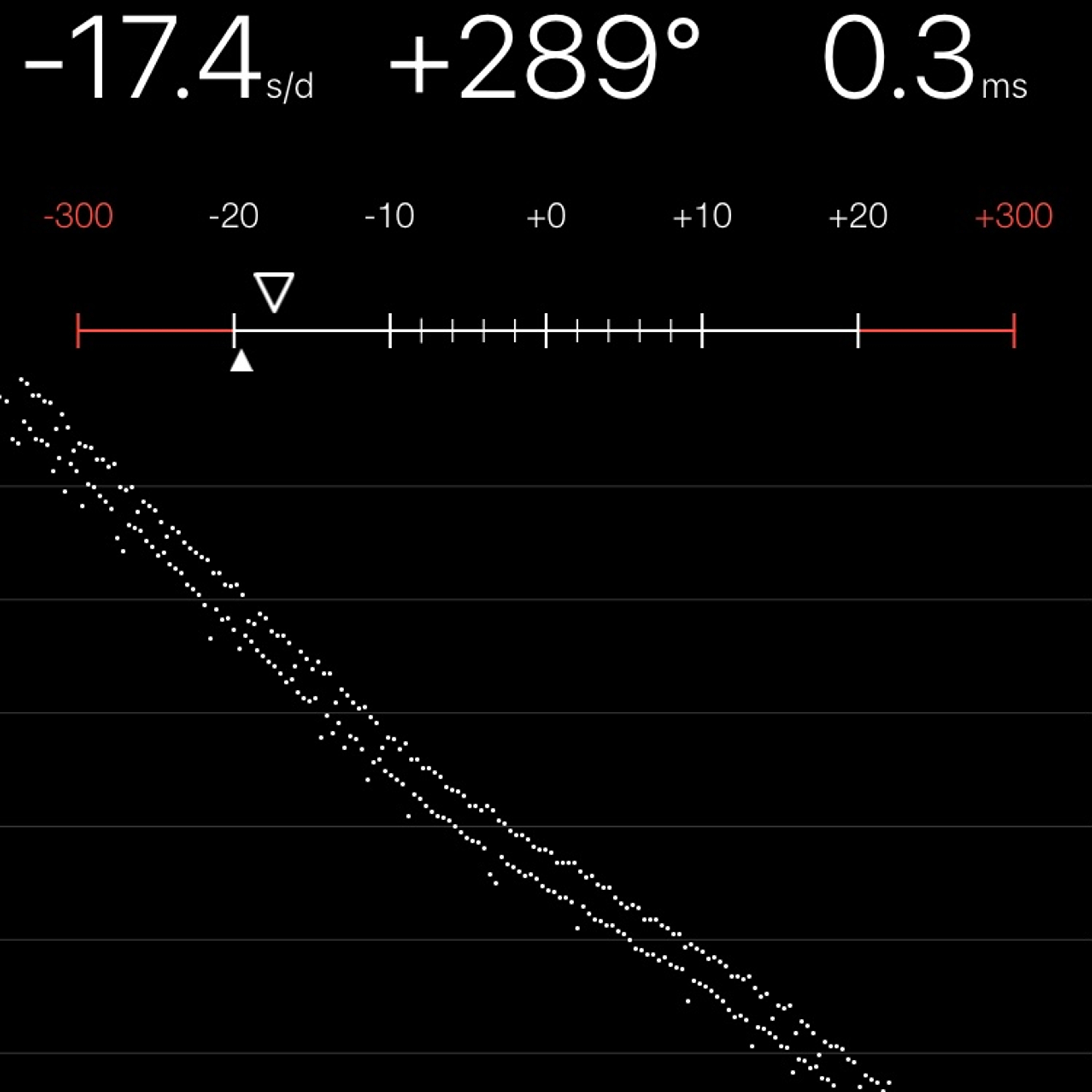 TIMING MACHINE READOUT
