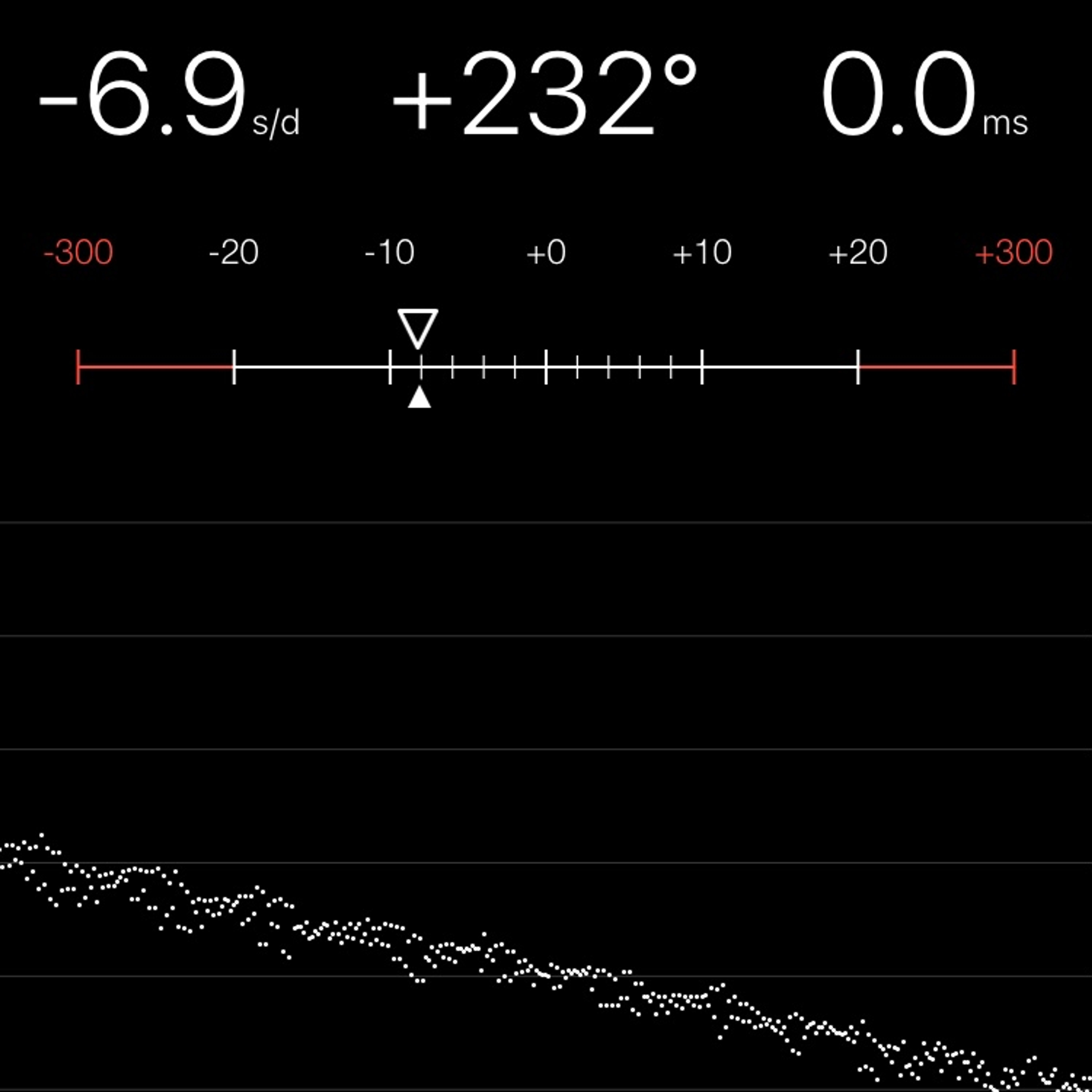 TIMING MACHINE READOUT