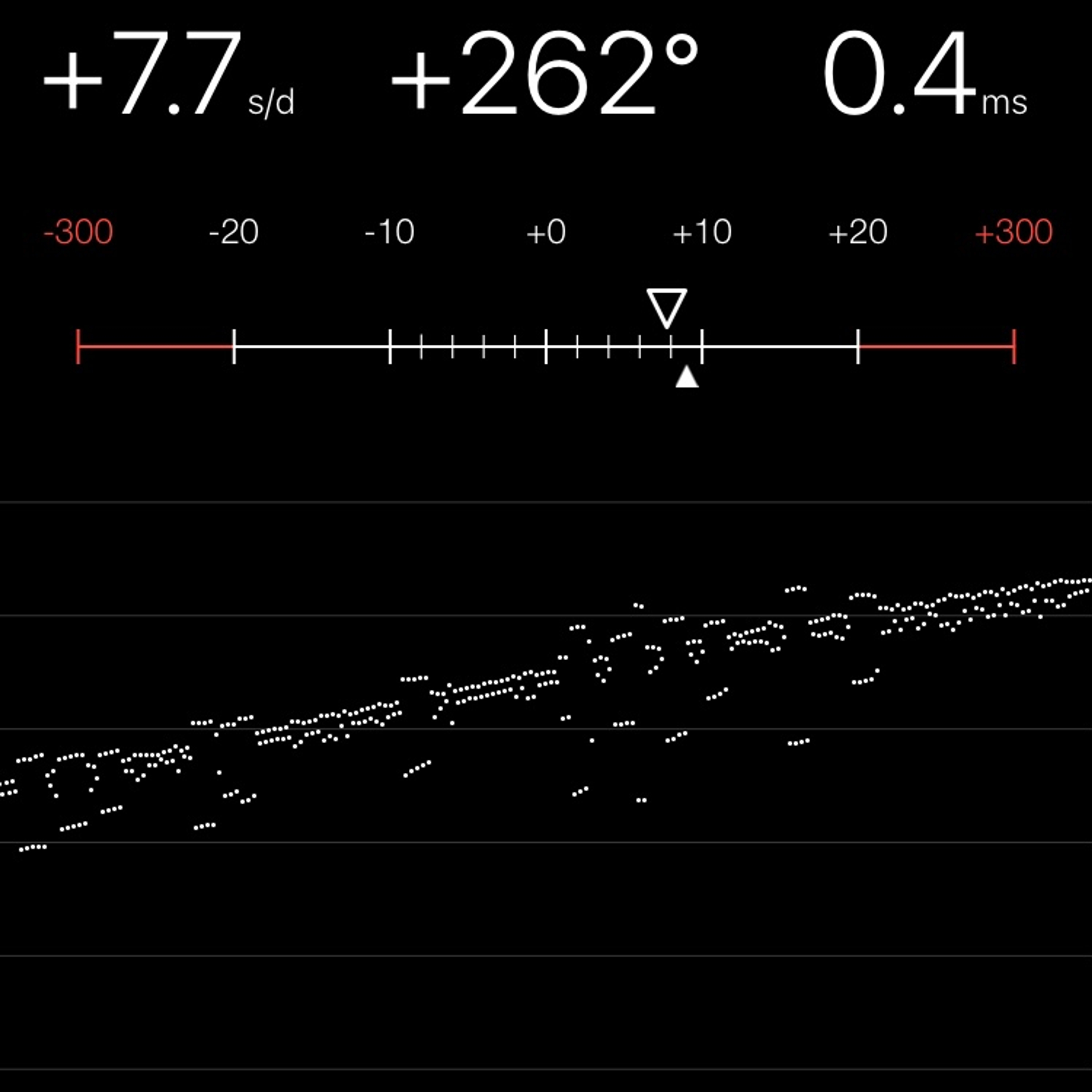 TIMING MACHINE READOUT