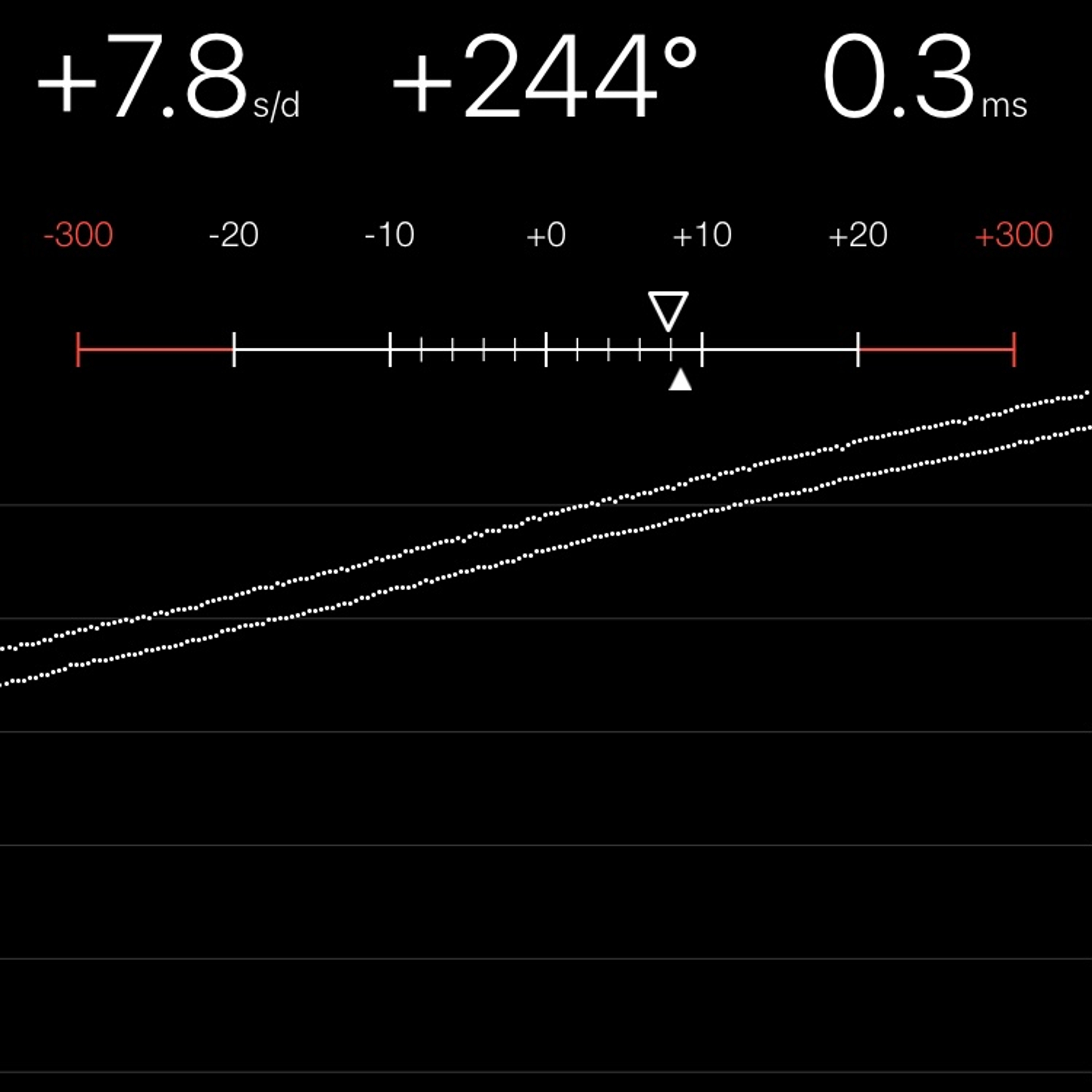 TIMING MACHINE READOUT