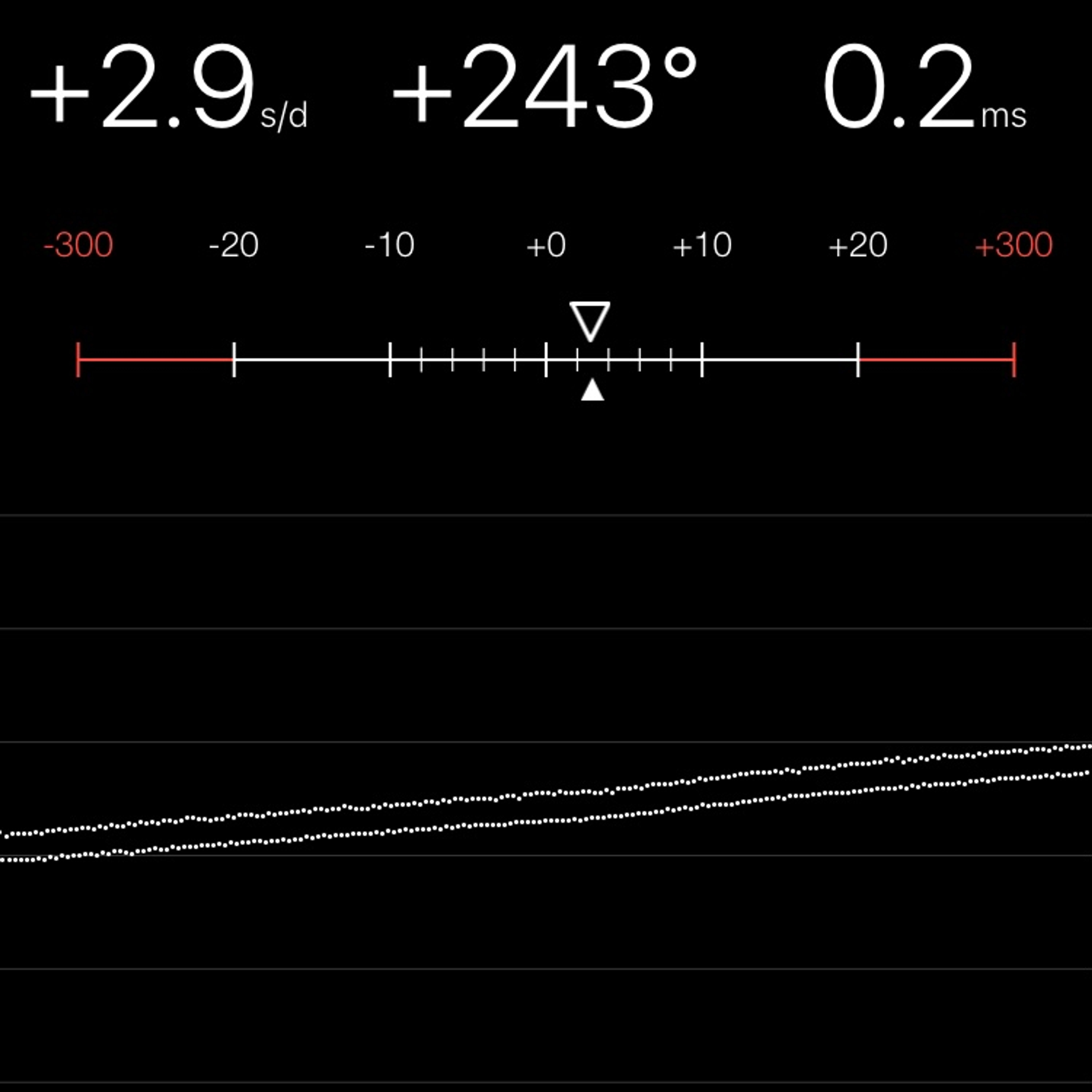 TIMING MACHINE READOUT