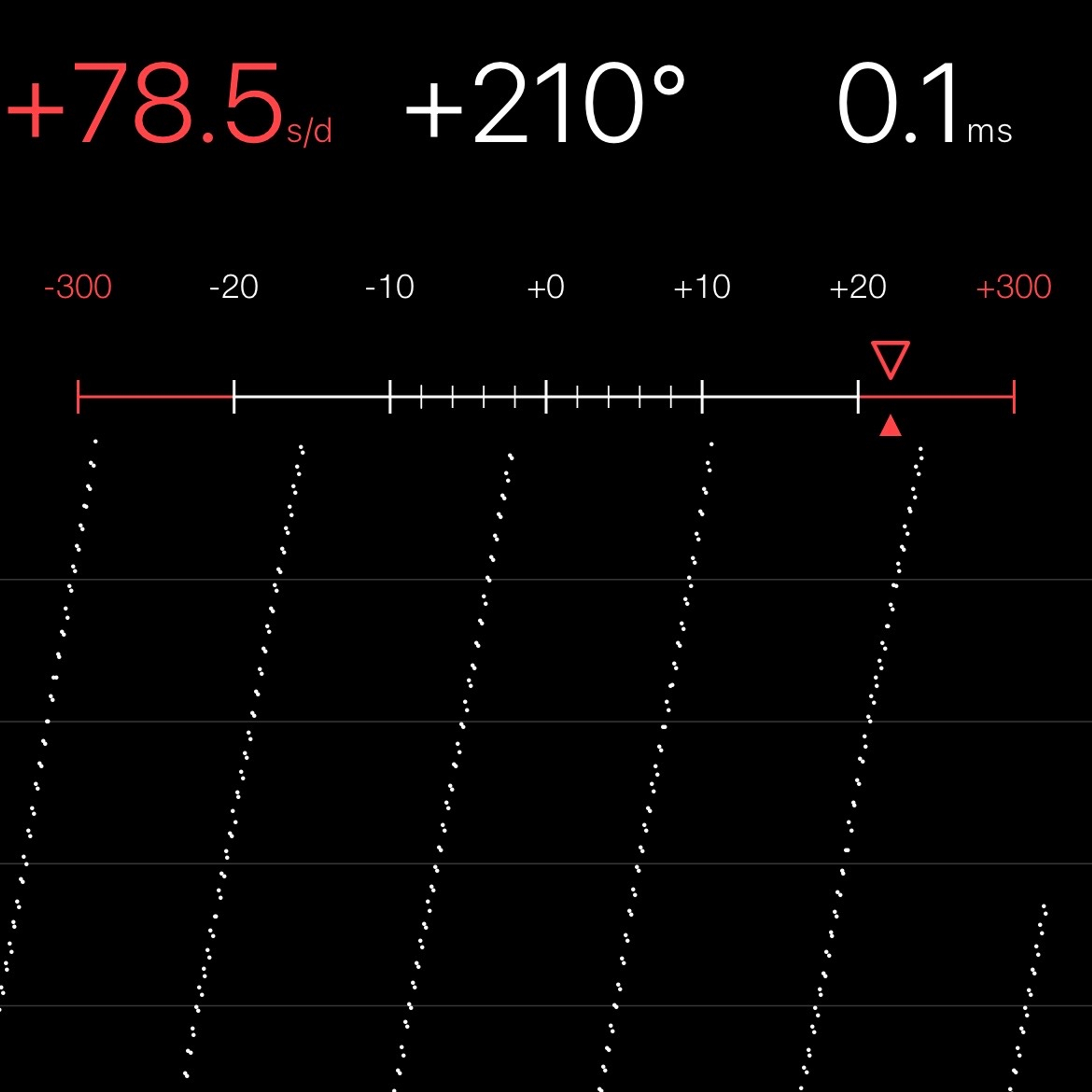 TIMING MACHINE READOUT