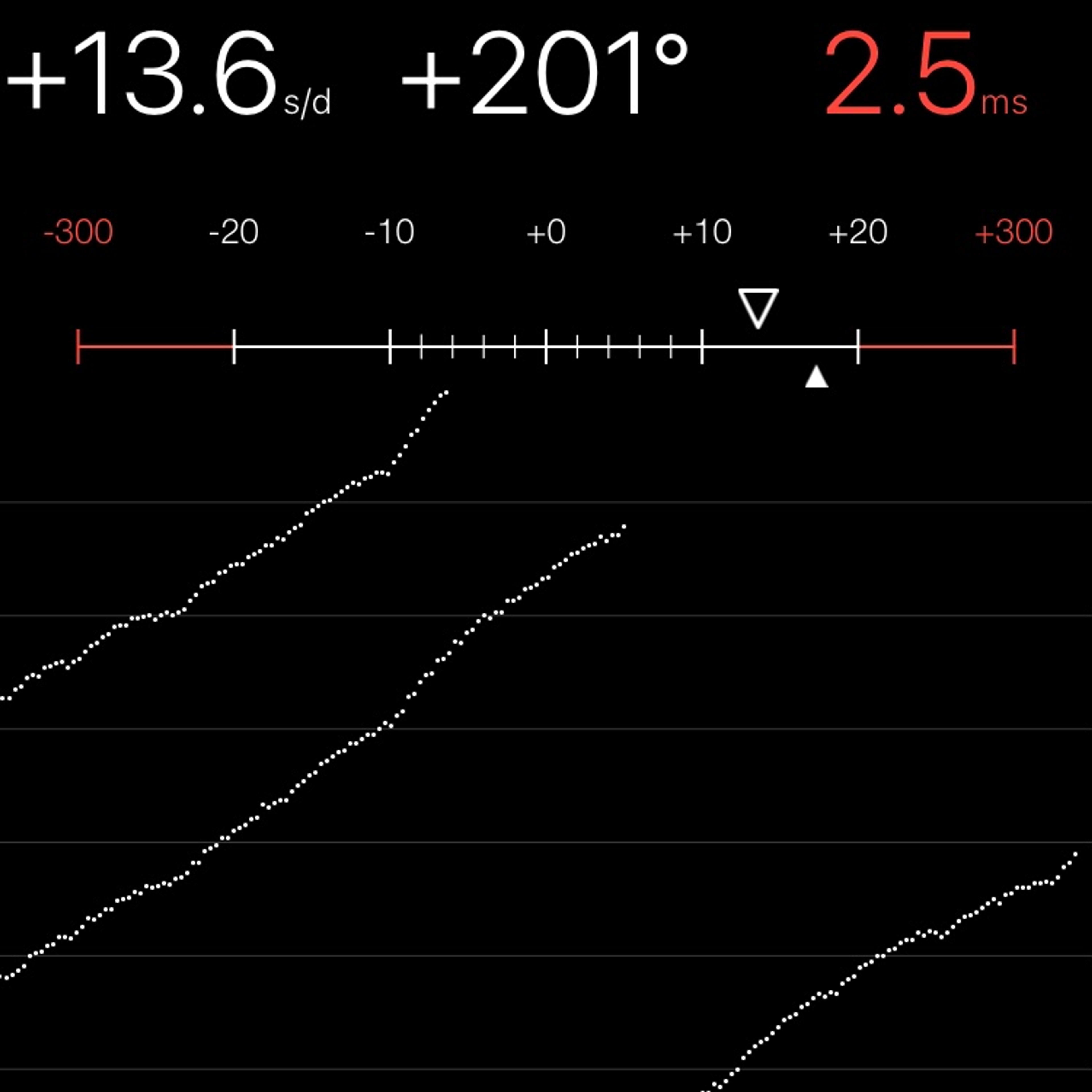 TIMING MACHINE READOUT