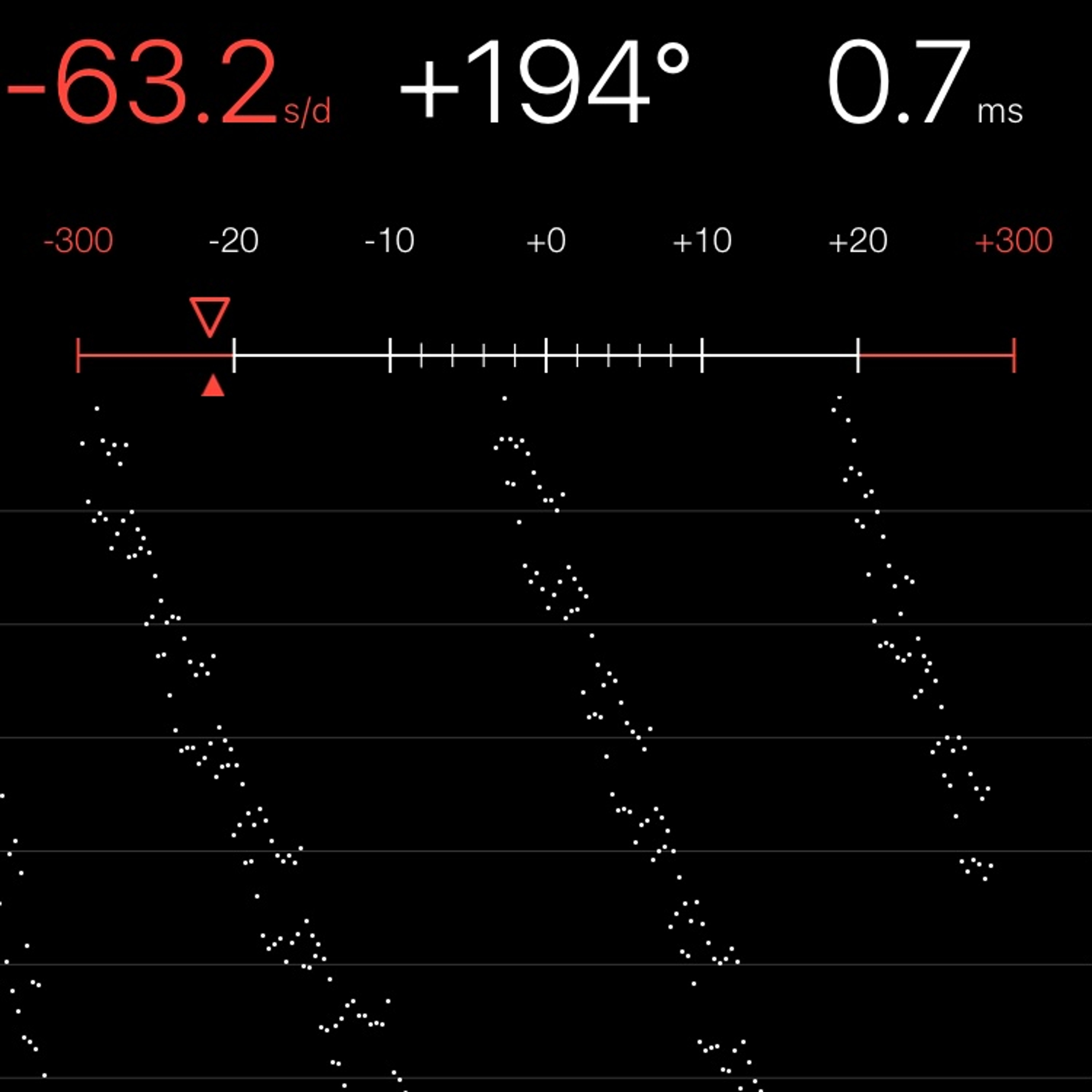TIMING MACHINE READOUT