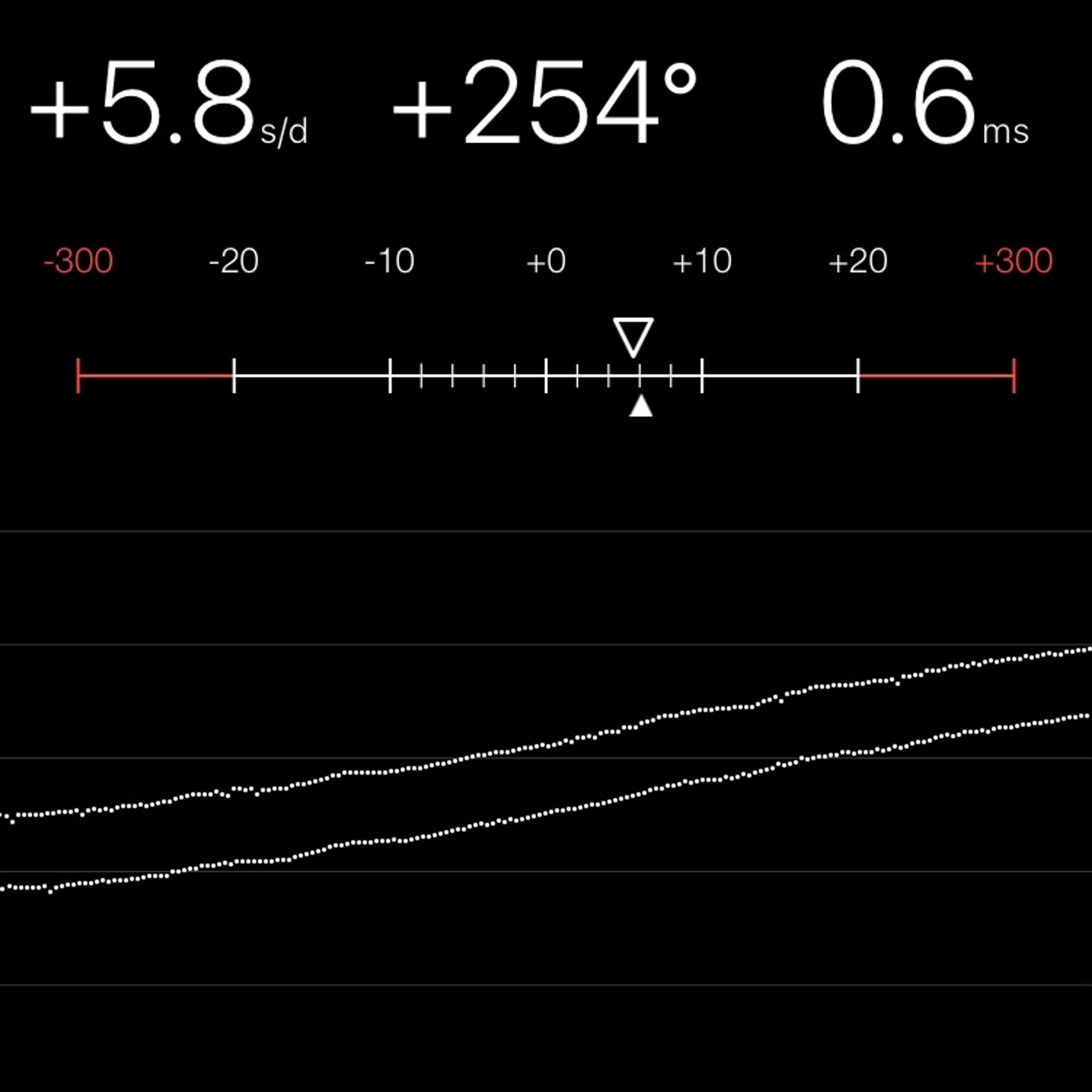 TIMING MACHINE READOUT
