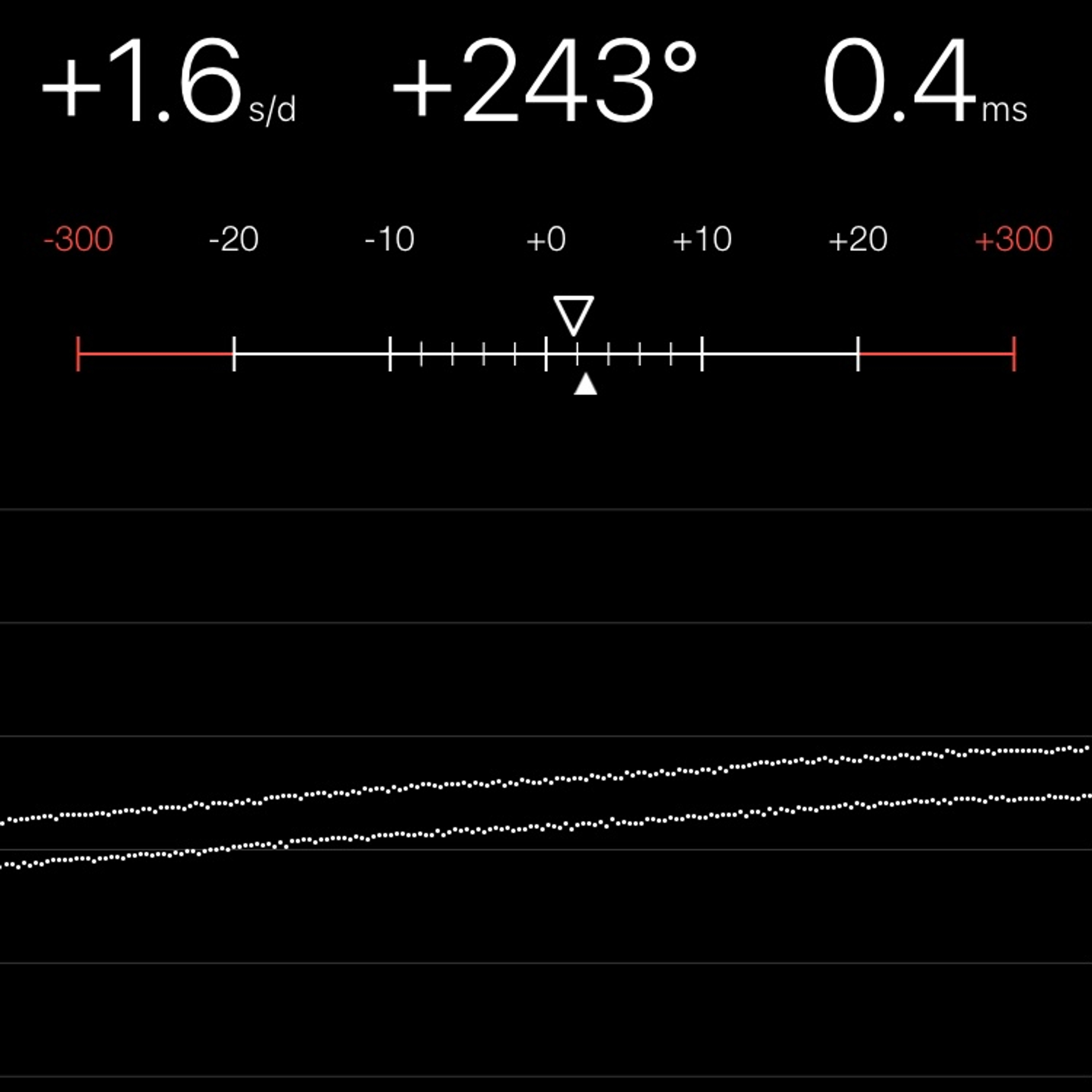 TIMING MACHINE READOUT