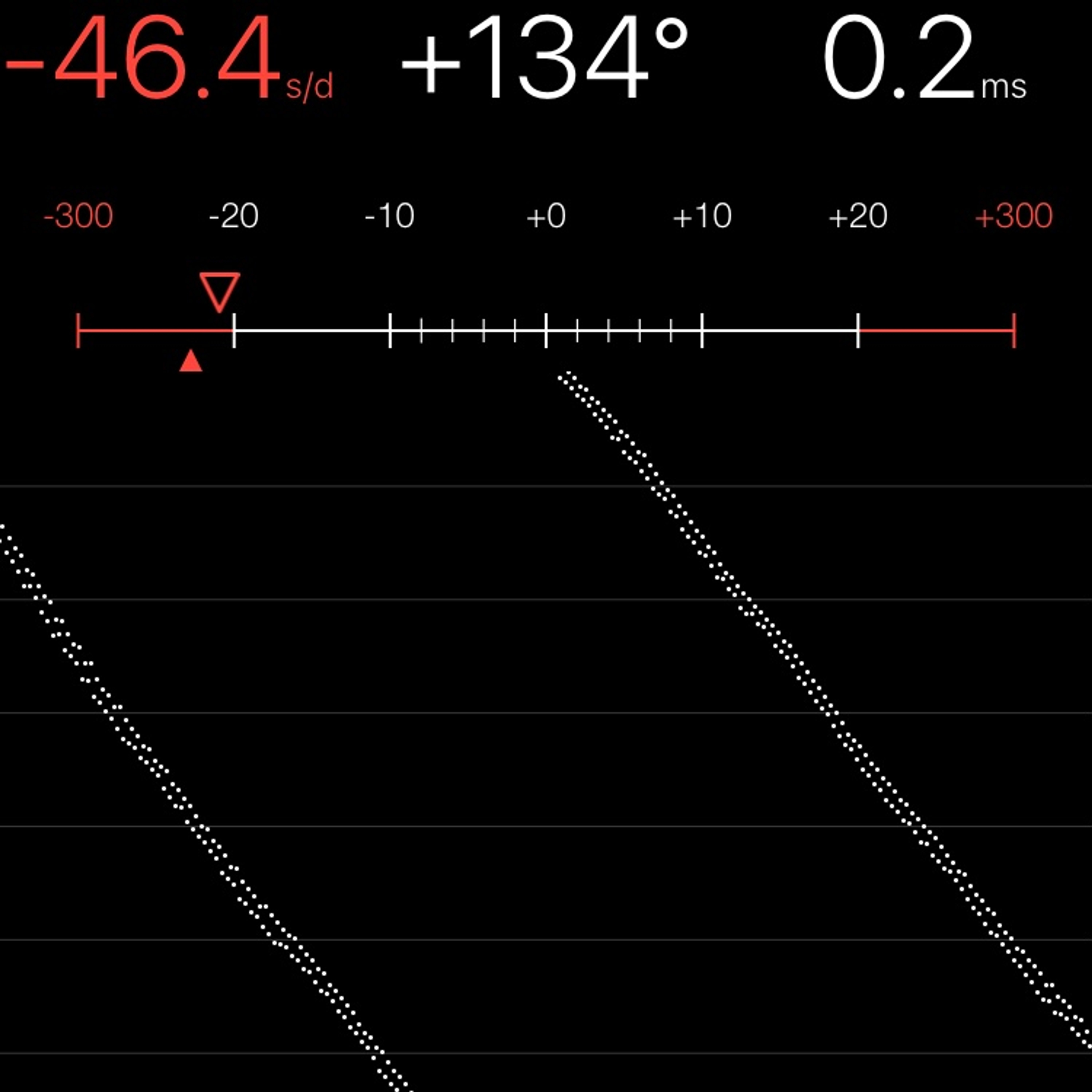 TIMING MACHINE READOUT