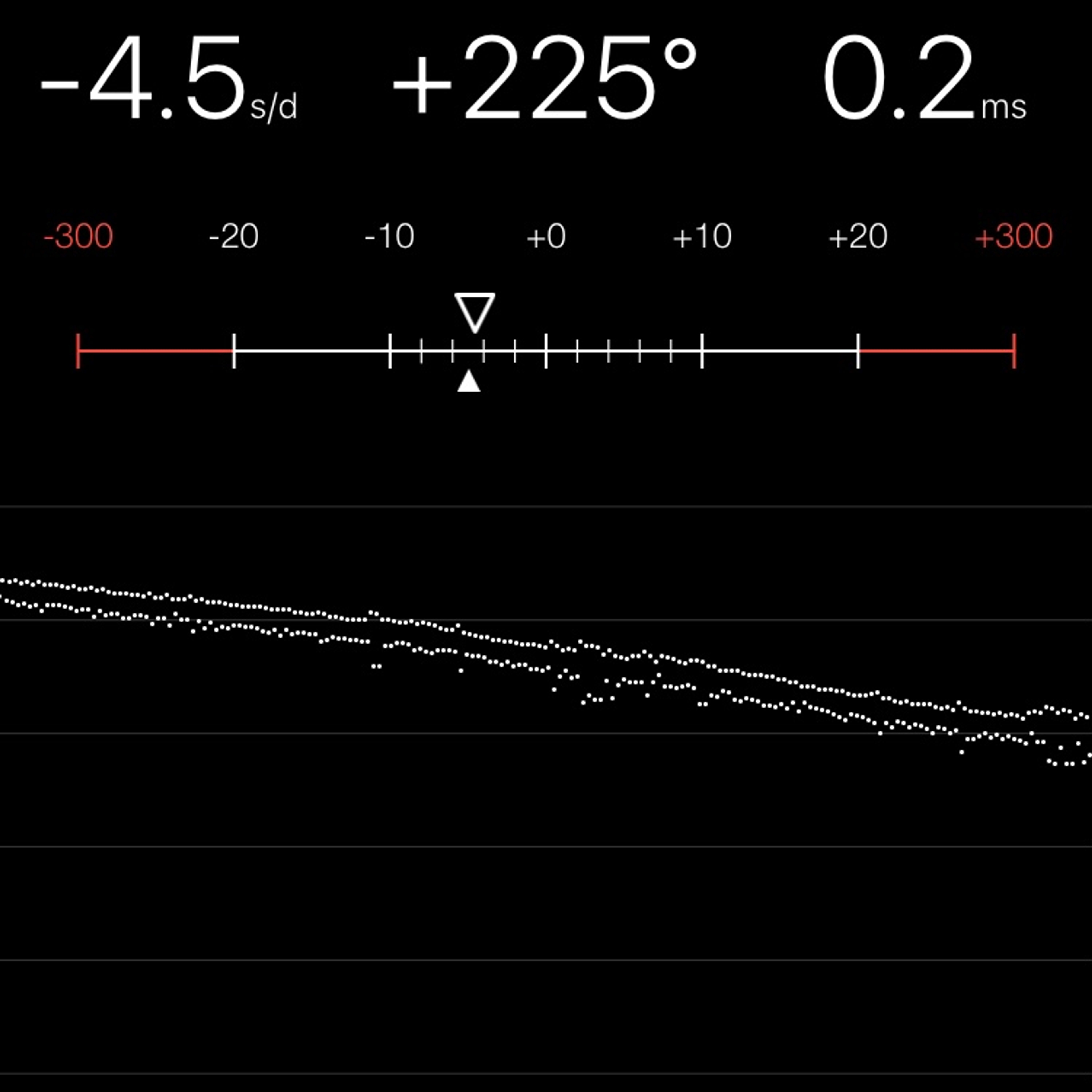 TIMING MACHINE READOUT