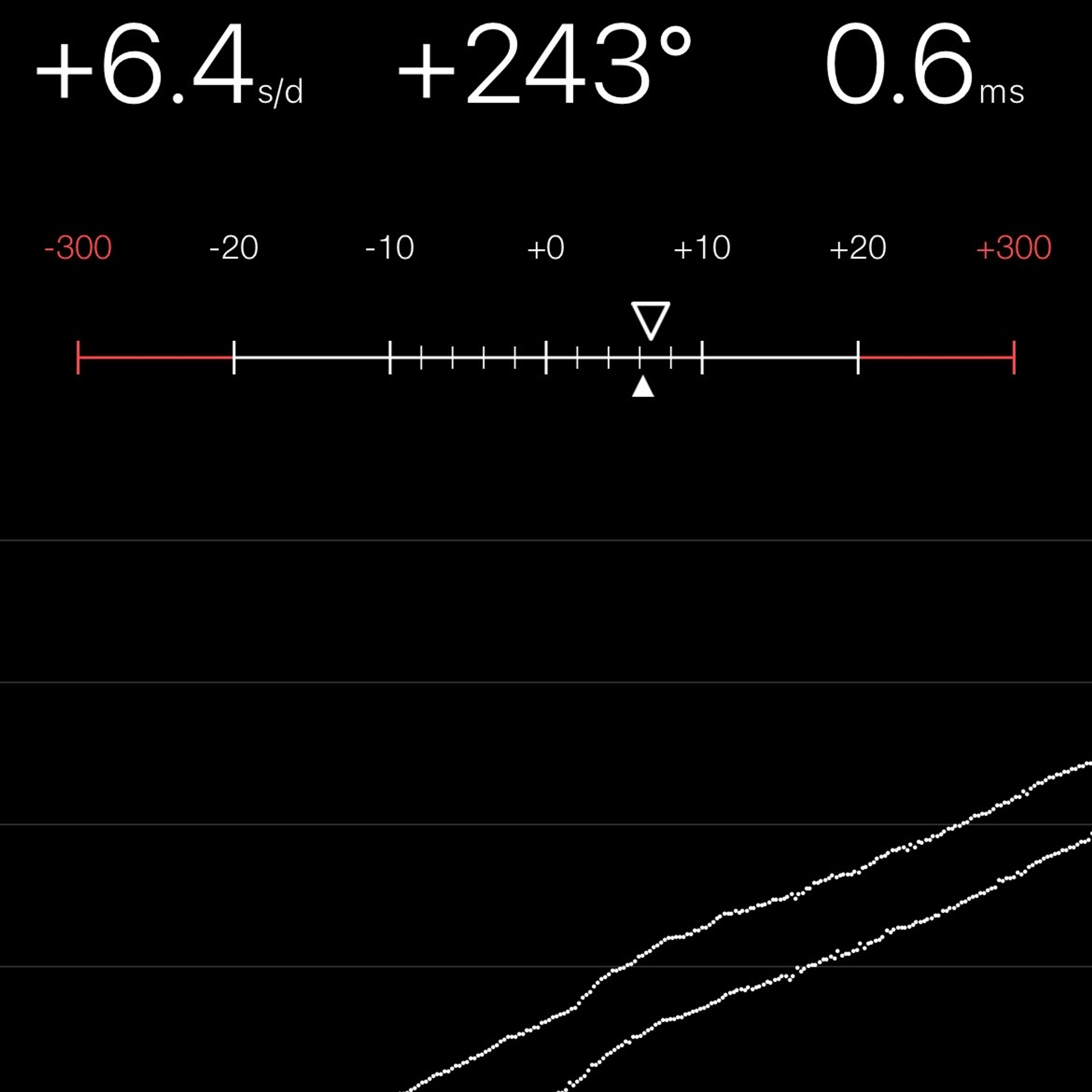 TIMING MACHINE READOUT
