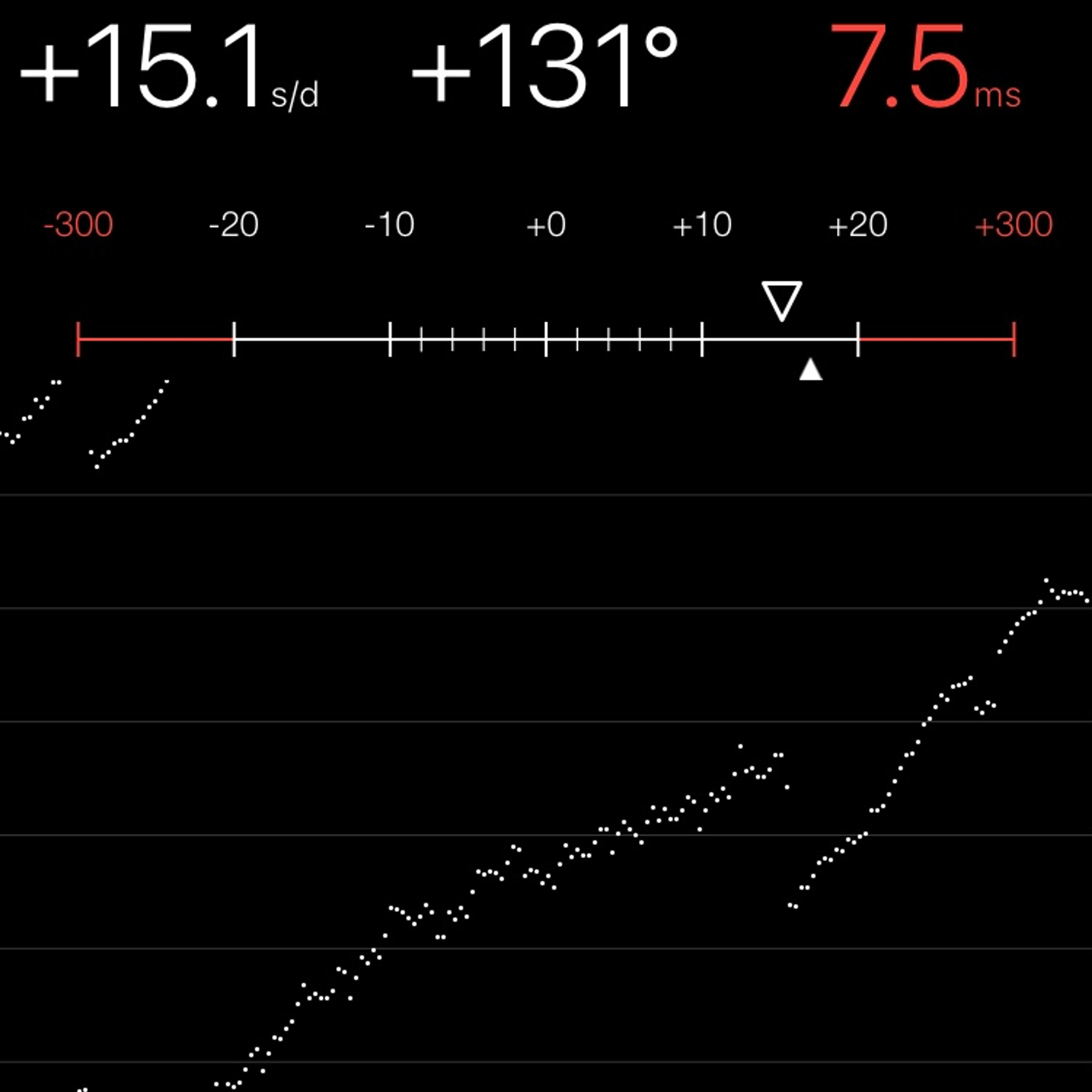 TIMING MACHINE READOUT