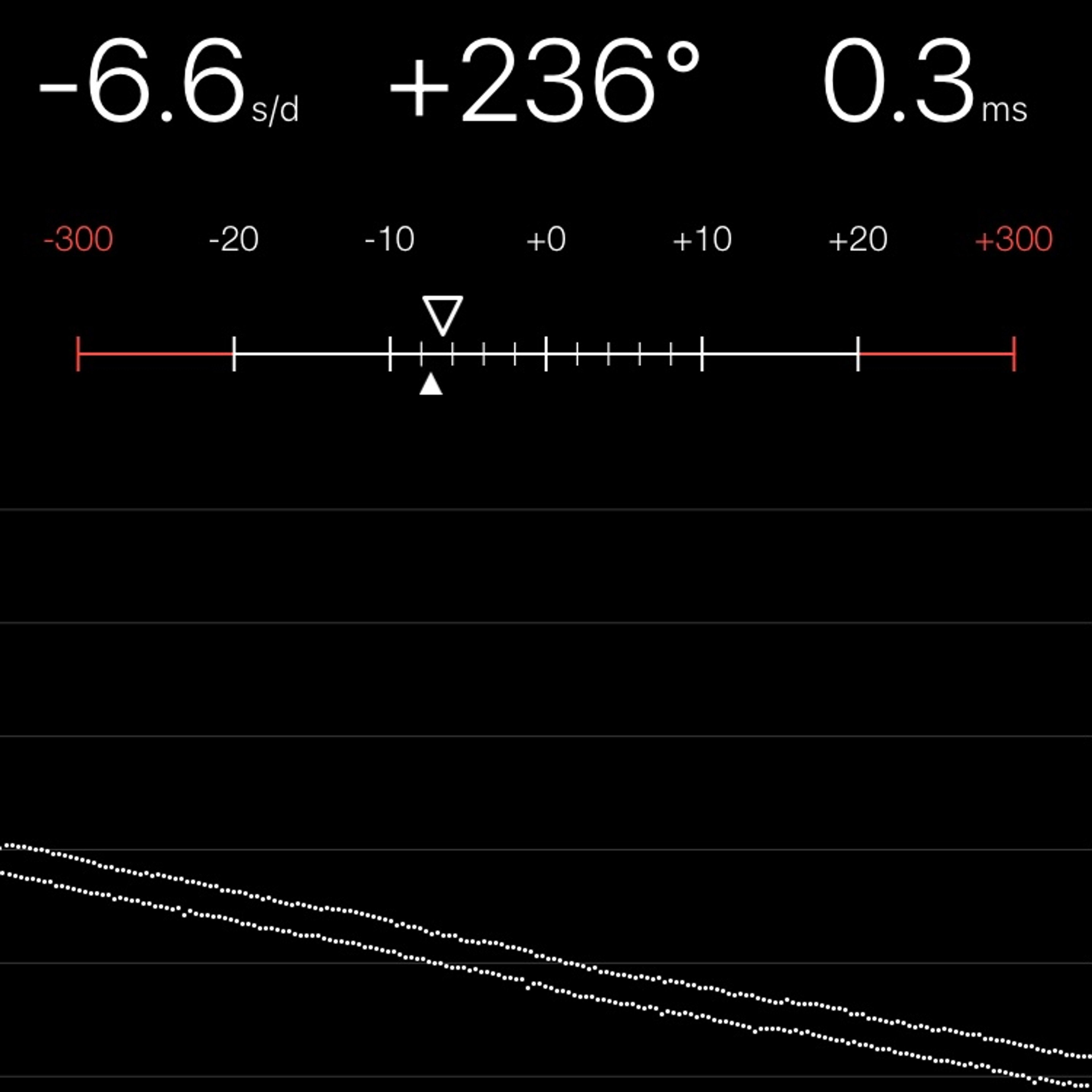 TIMING MACHINE READOUT