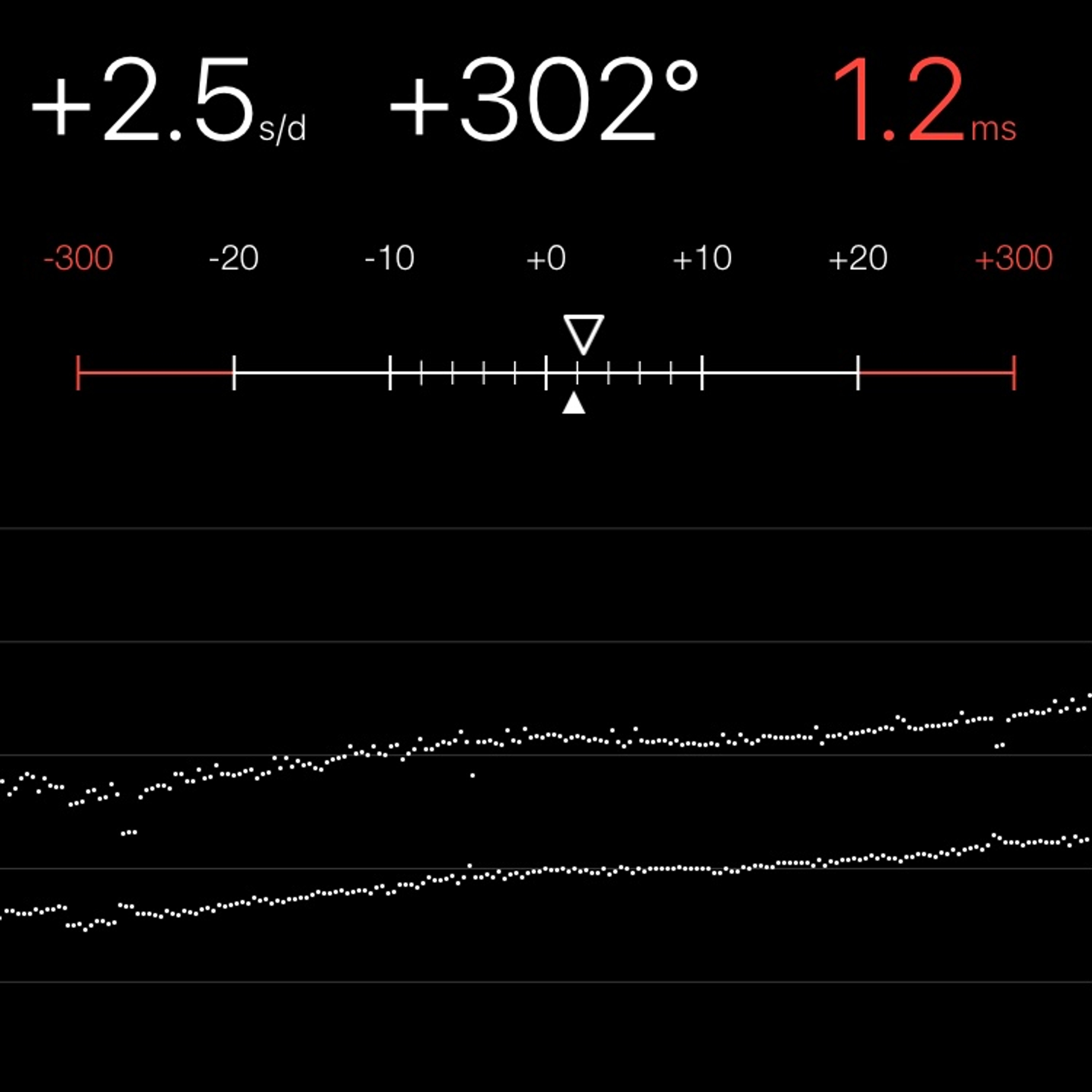 TIMING MACHINE READOUT
