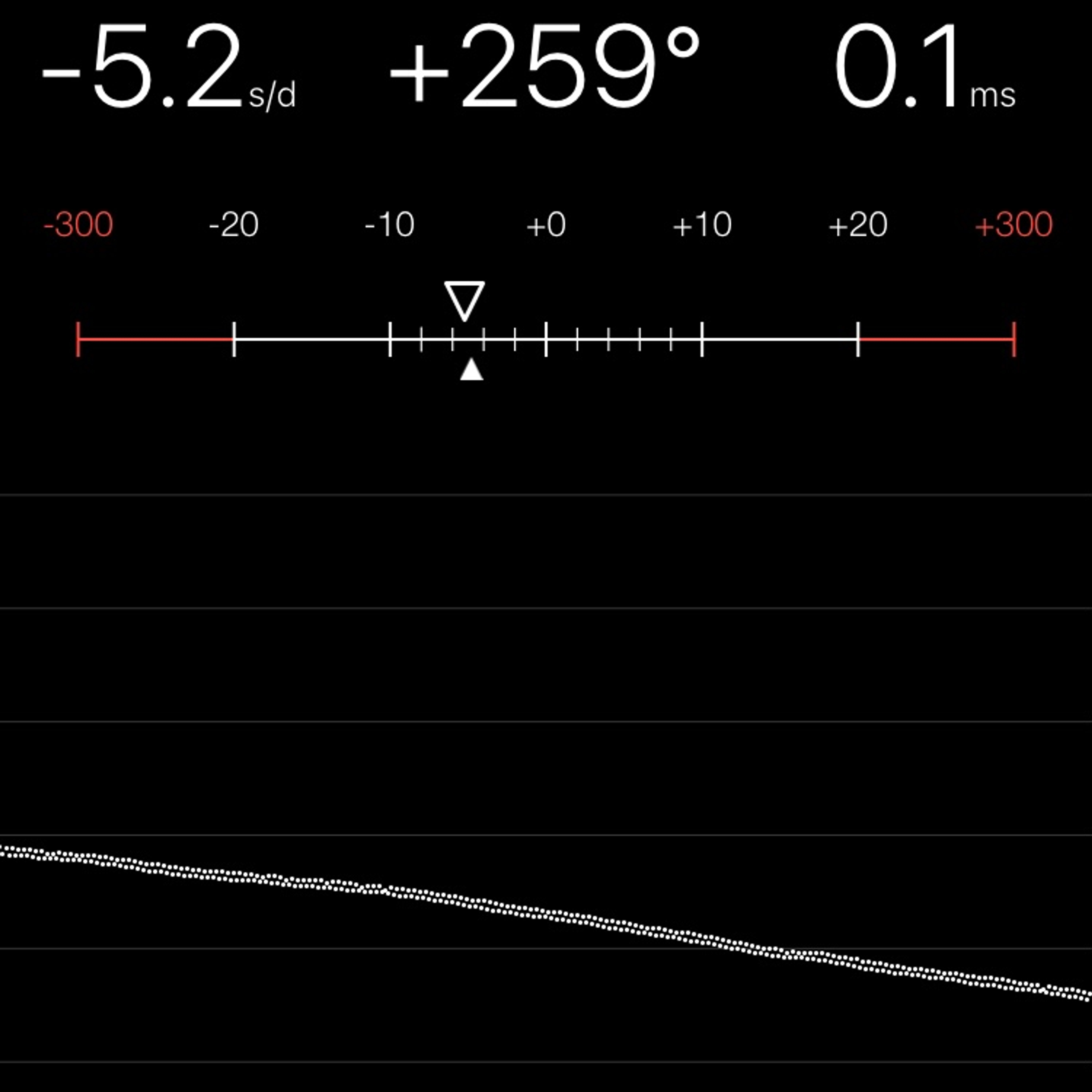 TIMING MACHINE READOUT