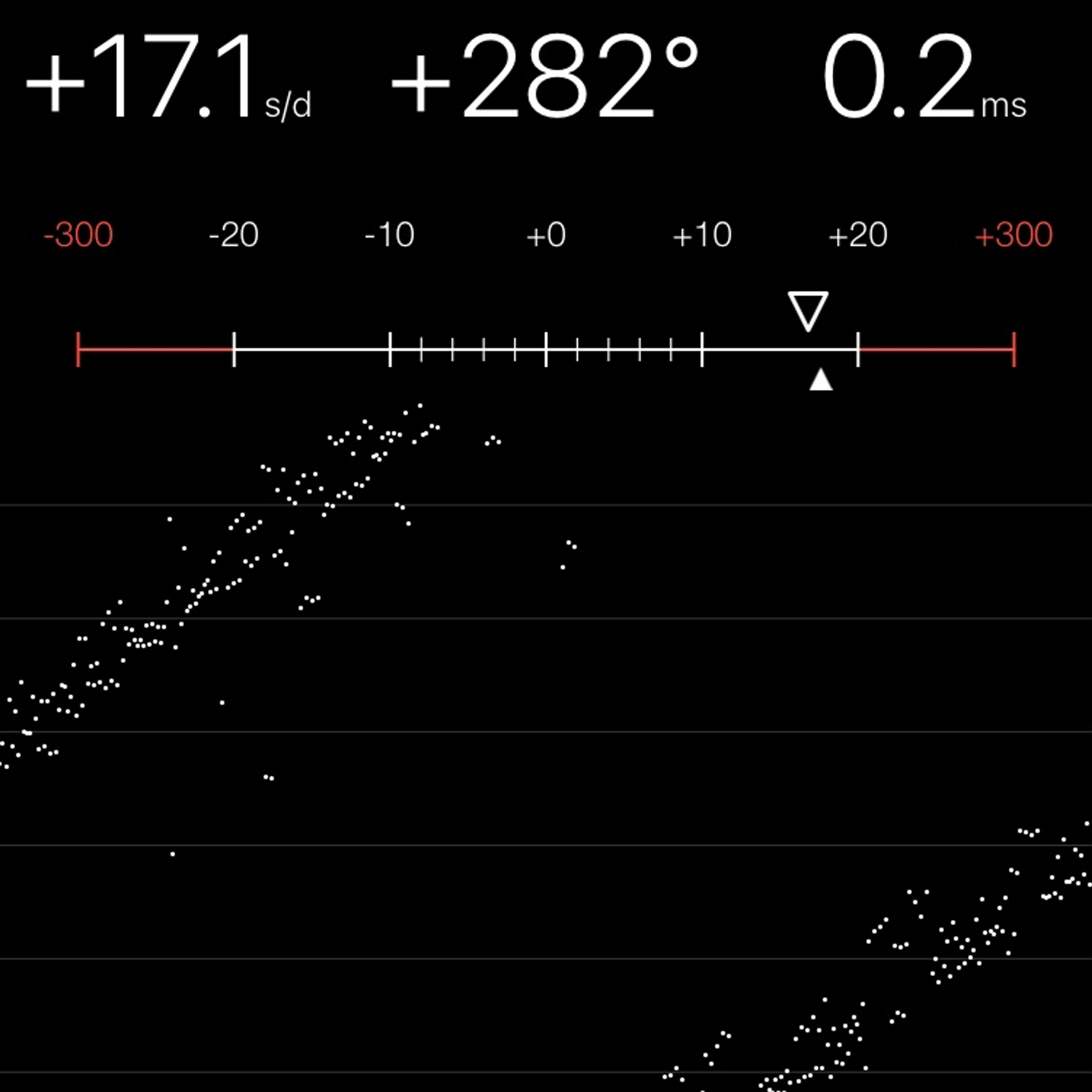 TIMING MACHINE READOUT