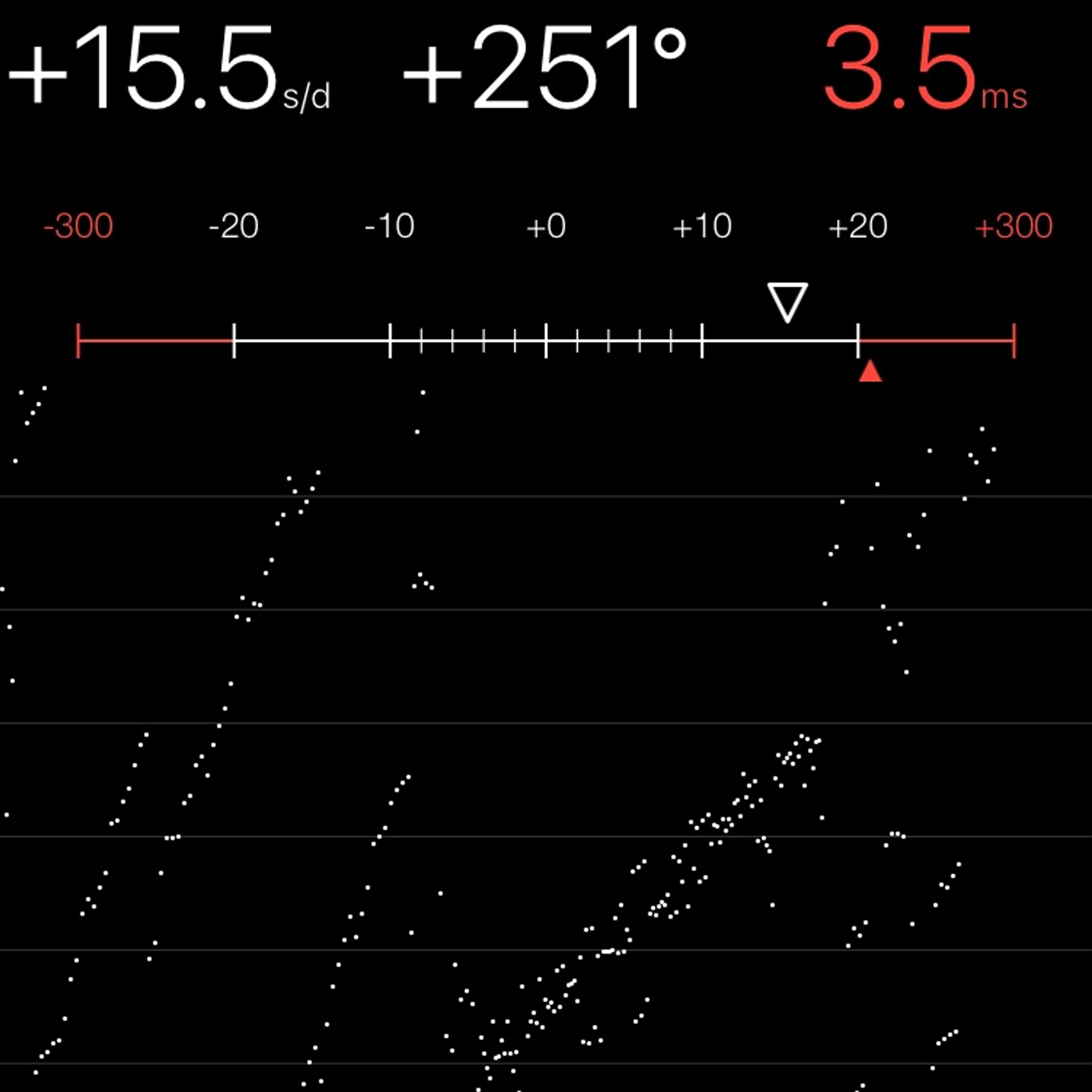 TIMING MACHINE READOUT