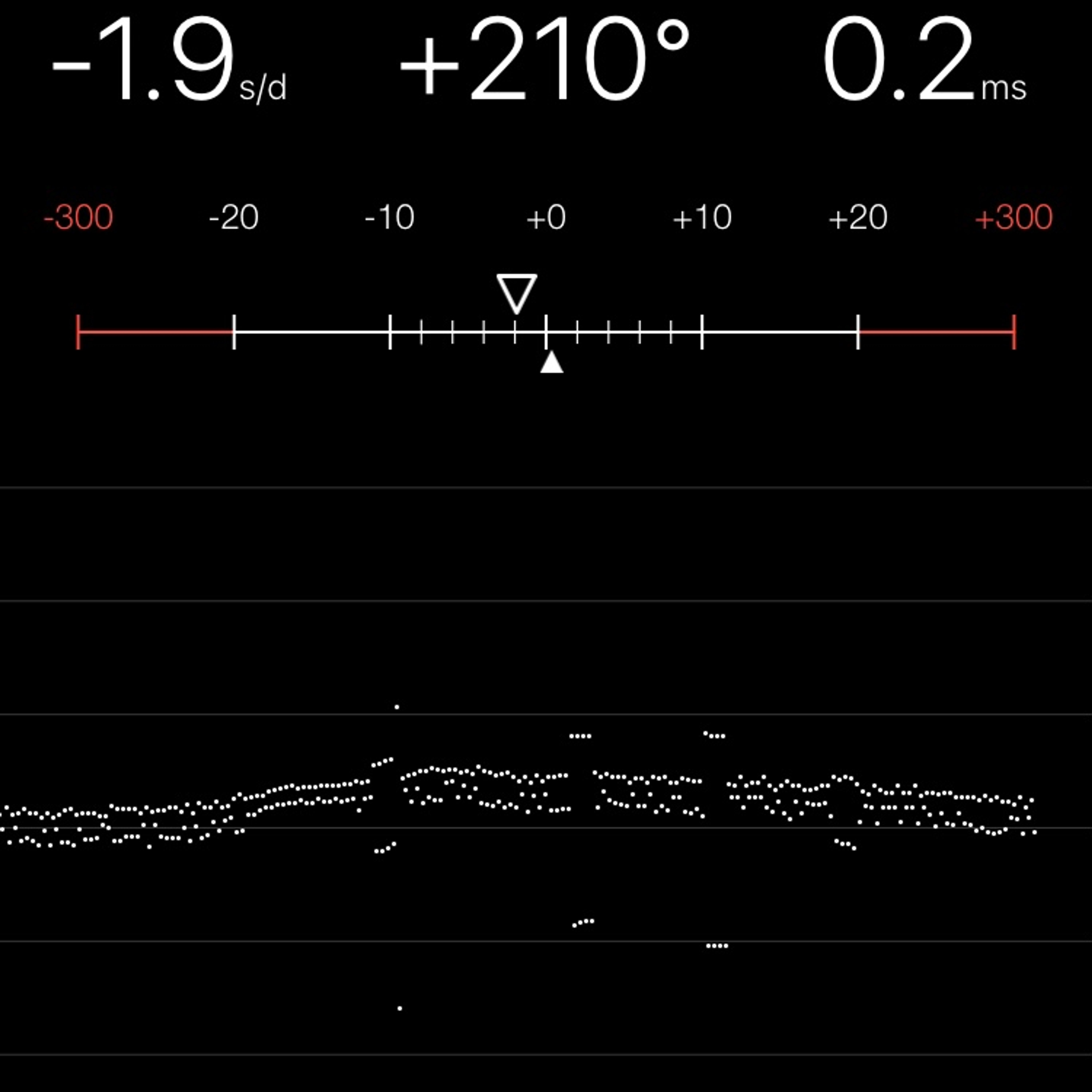 TIMING MACHINE READOUT
