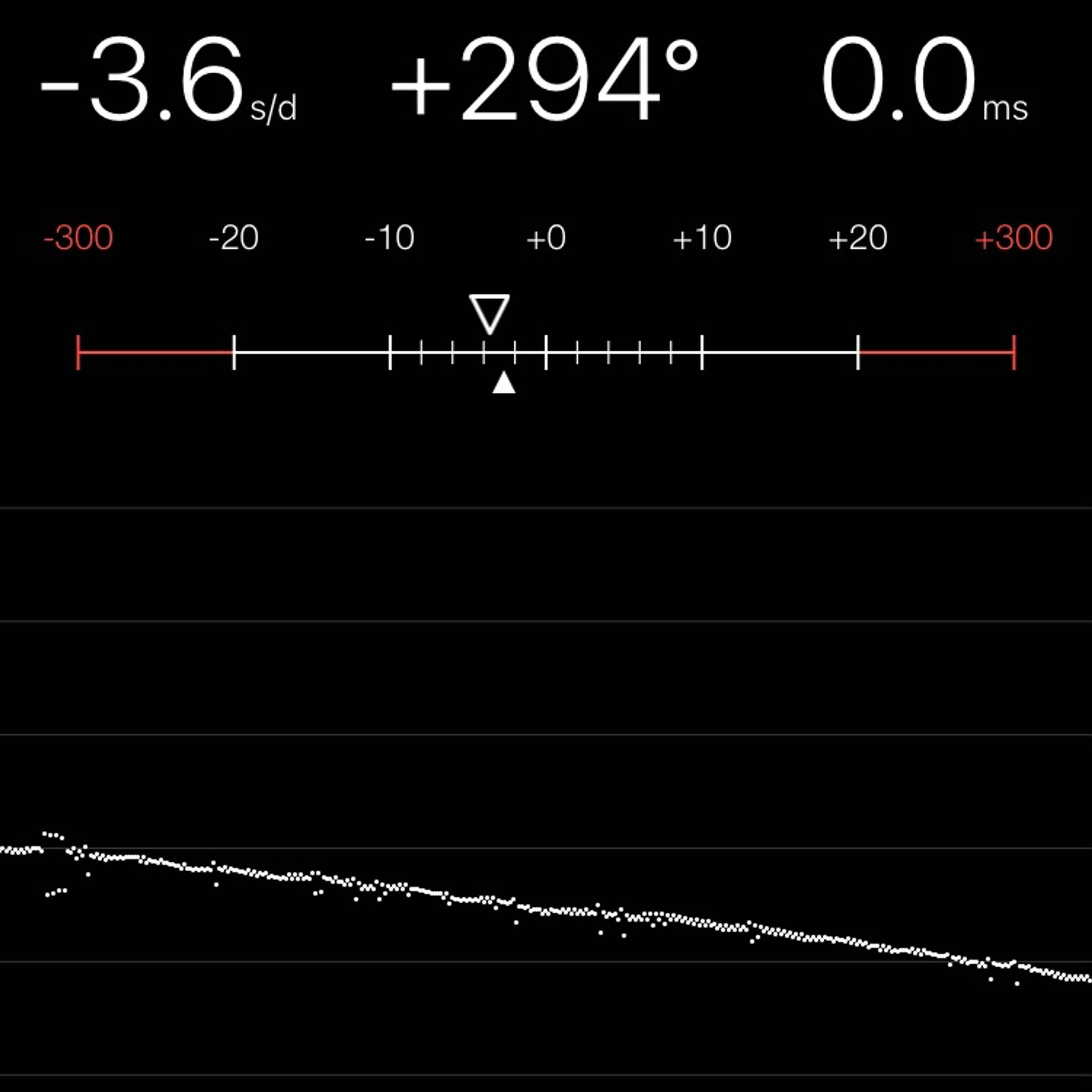 TIMING MACHINE READOUT