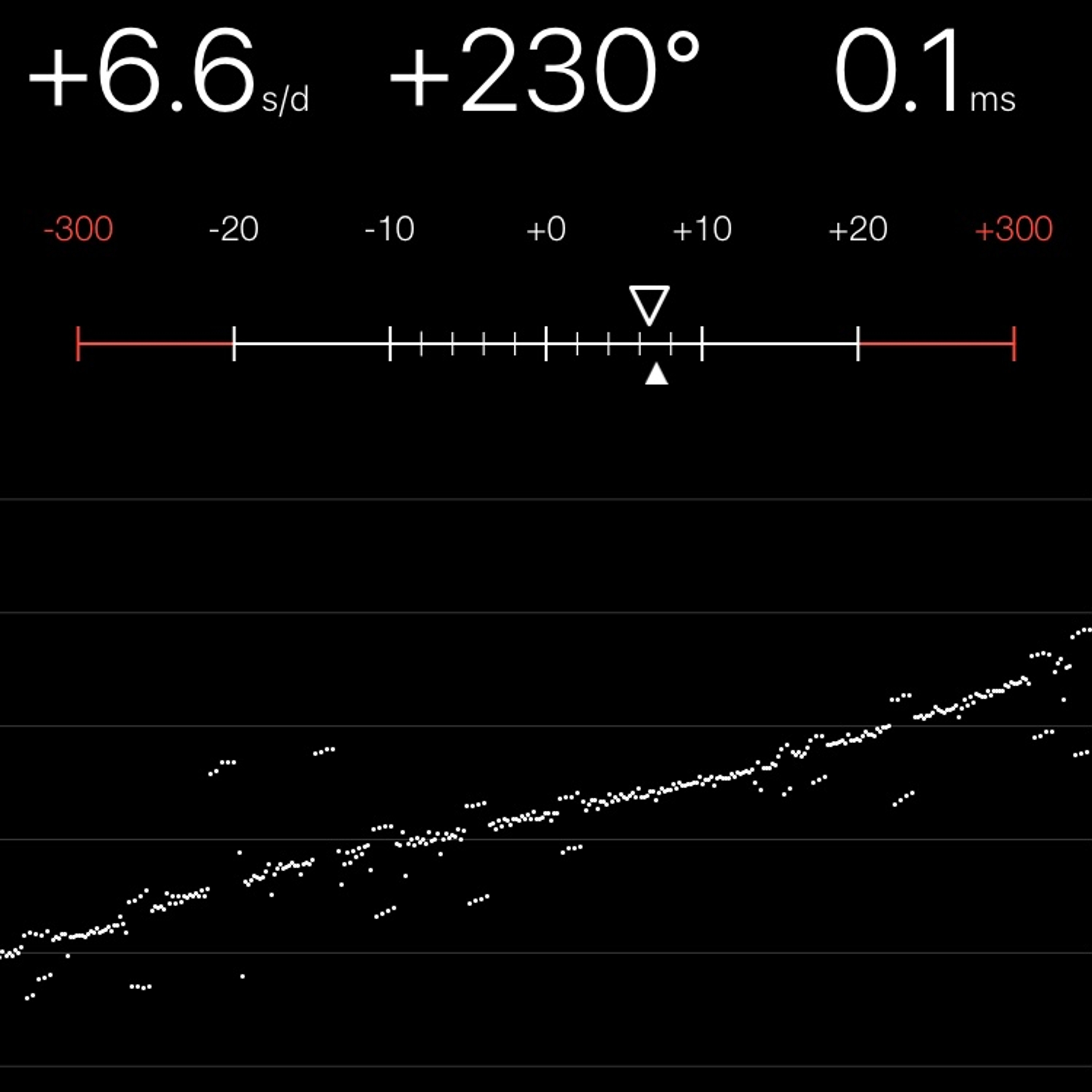 TIMING MACHINE READOUT