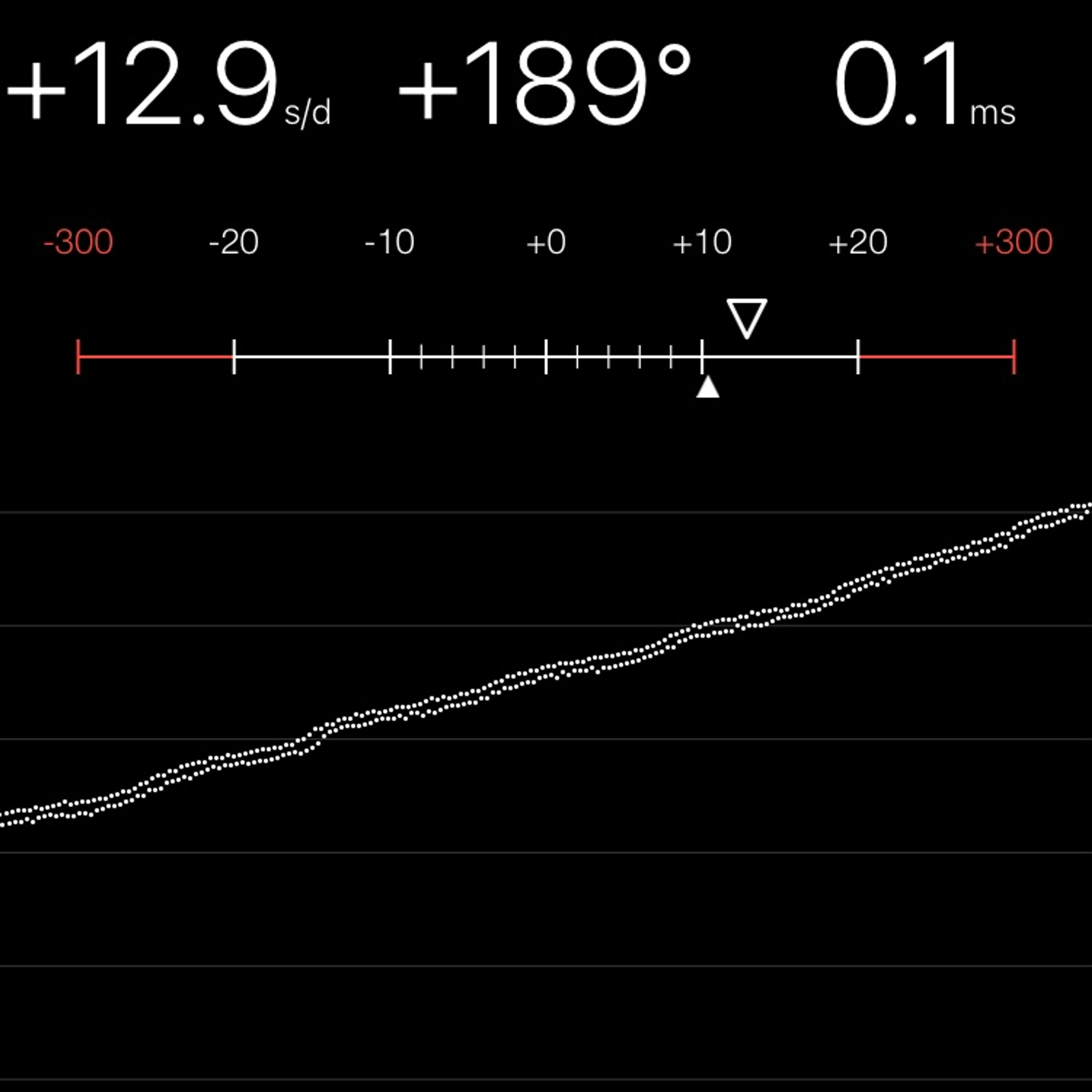 TIMING MACHINE READOUT