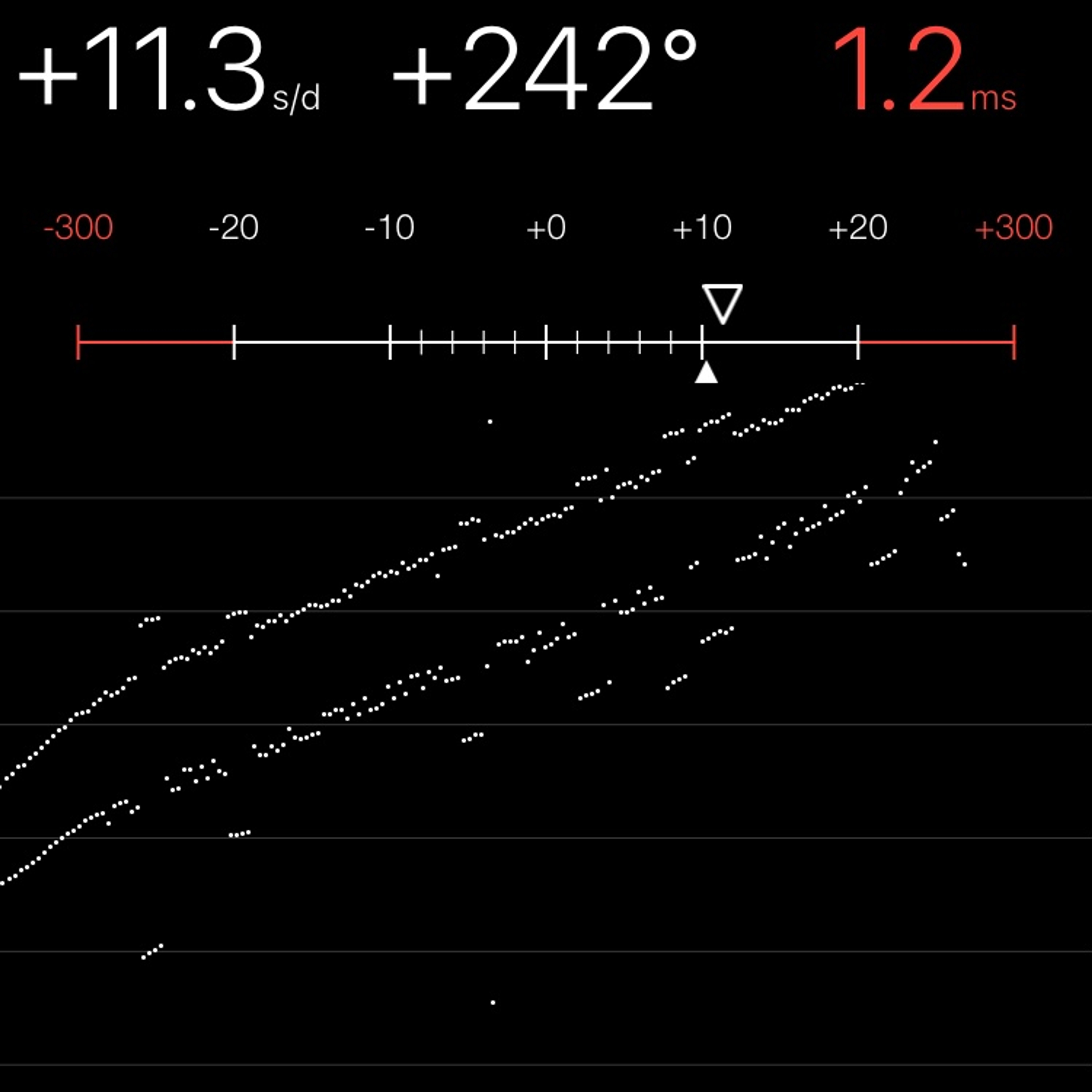 TIMING MACHINE READOUT
