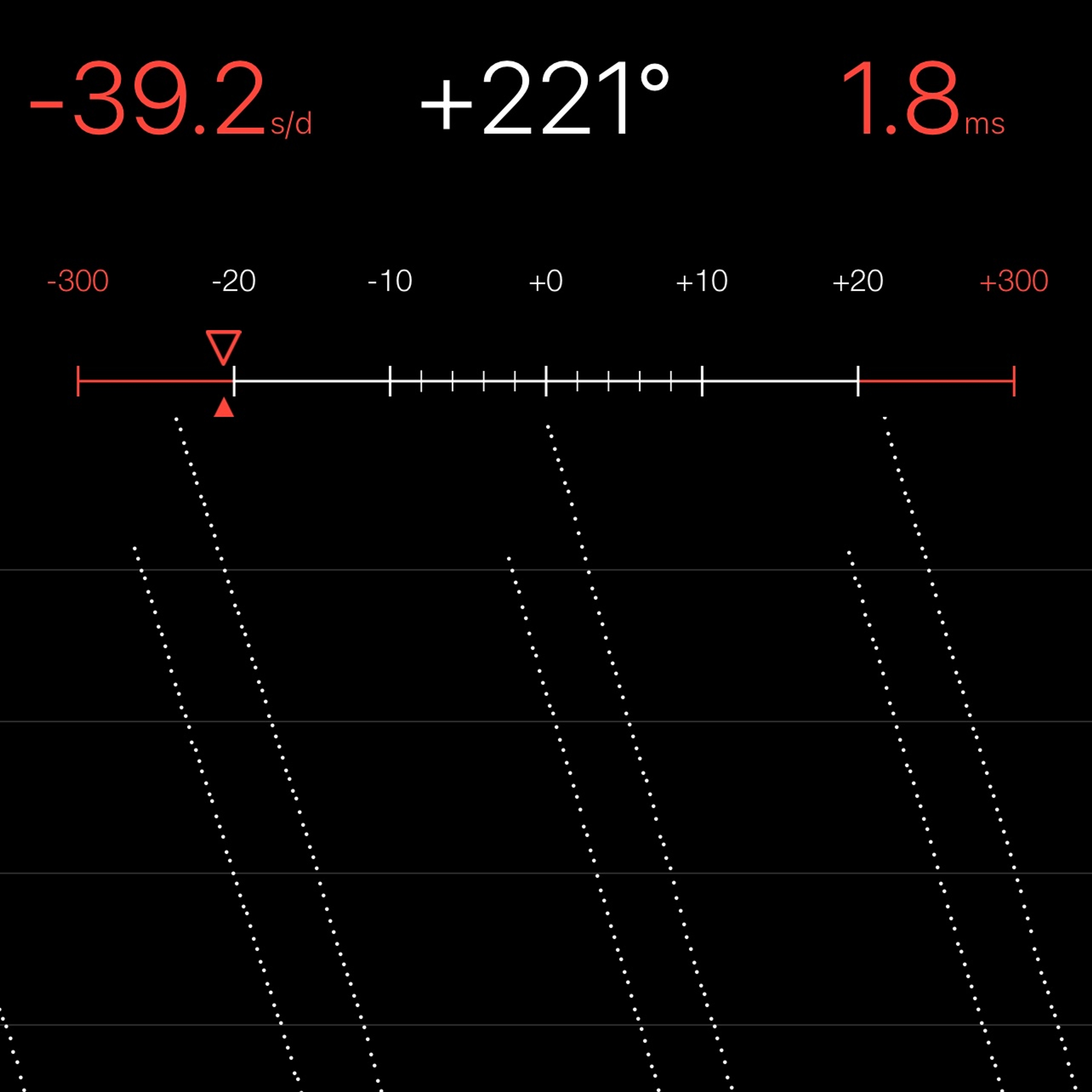 TIMING MACHINE READOUT