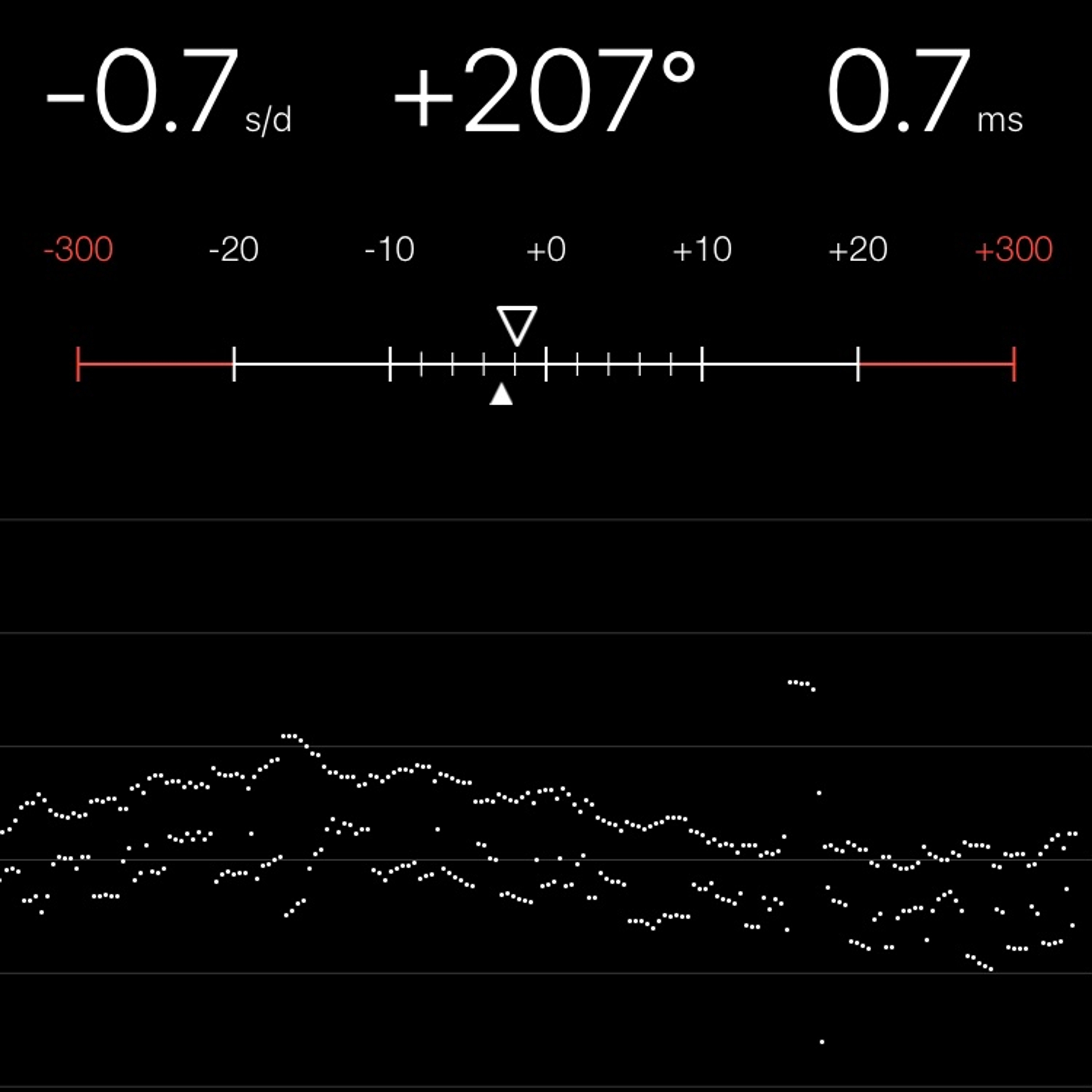 TIMING MACHINE READOUT