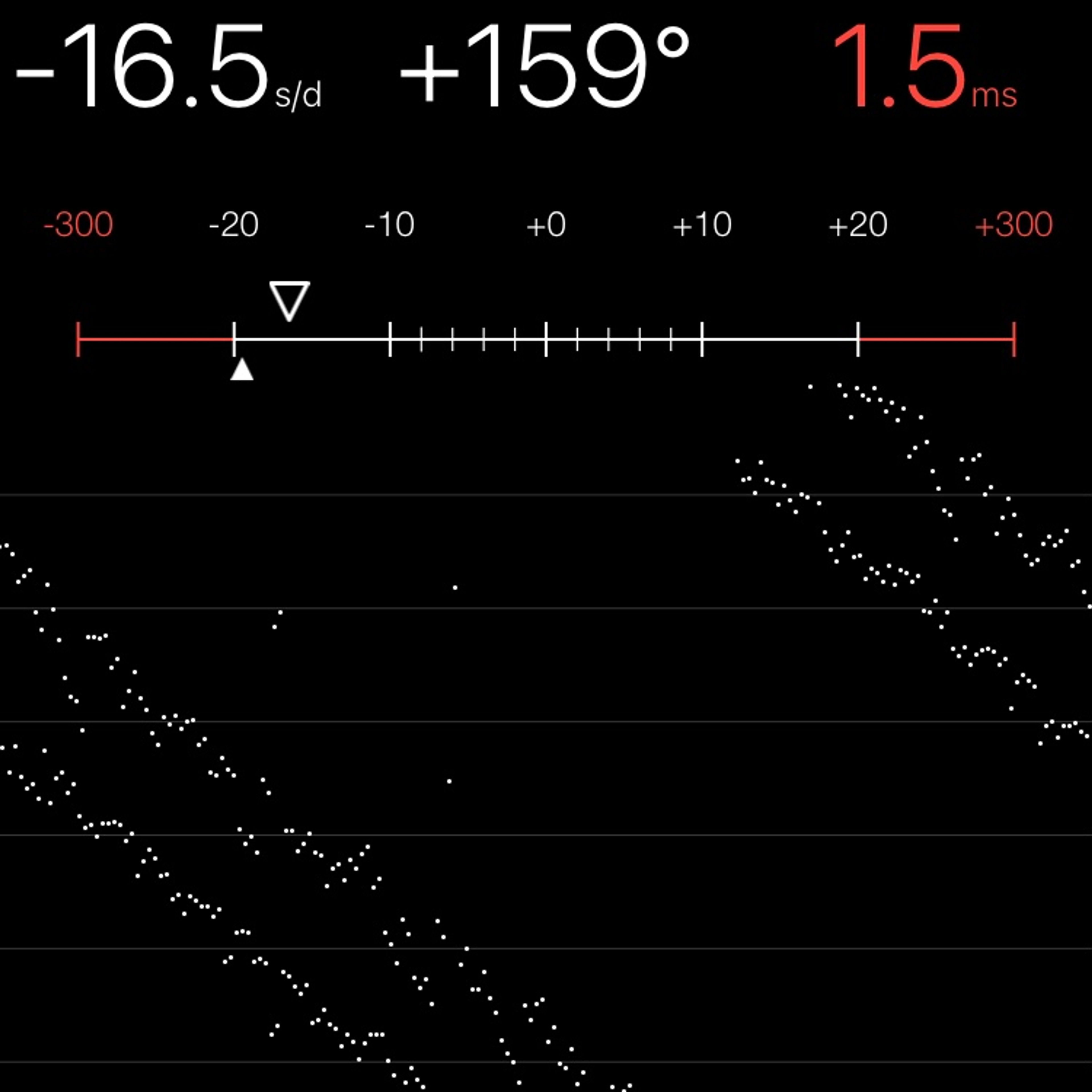 TIMING MACHINE READOUT