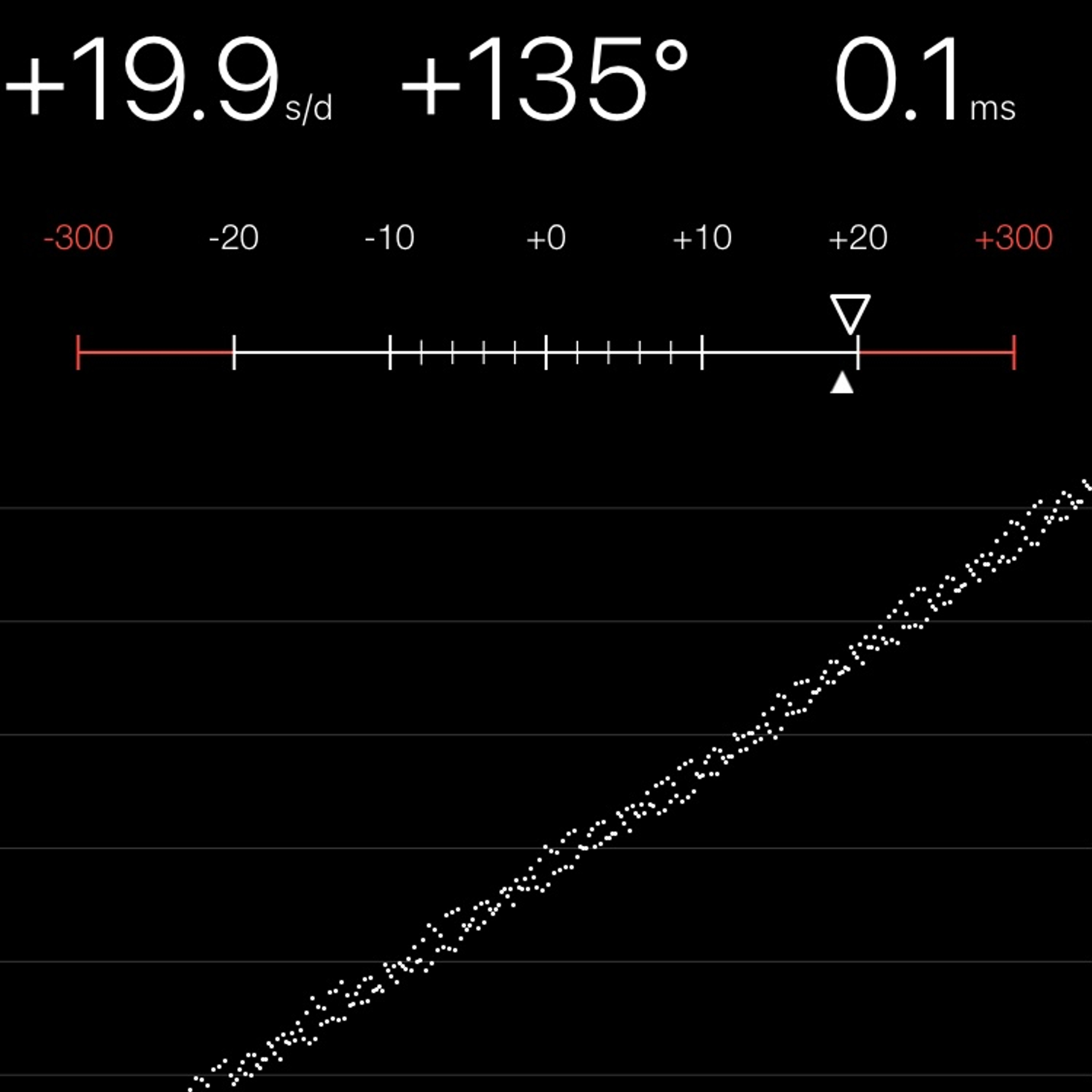 TIMING MACHINE READOUT