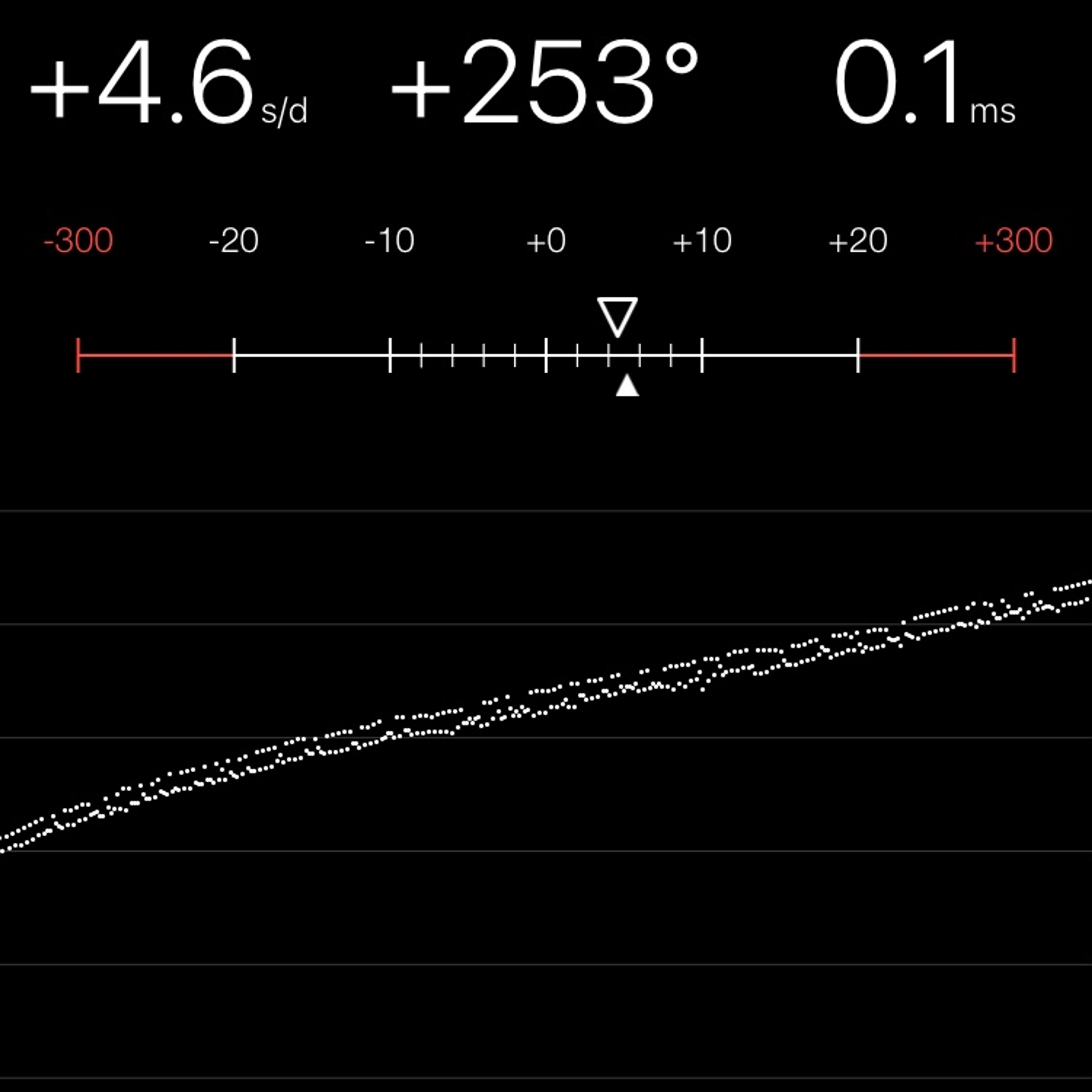 TIMING MACHINE READOUT