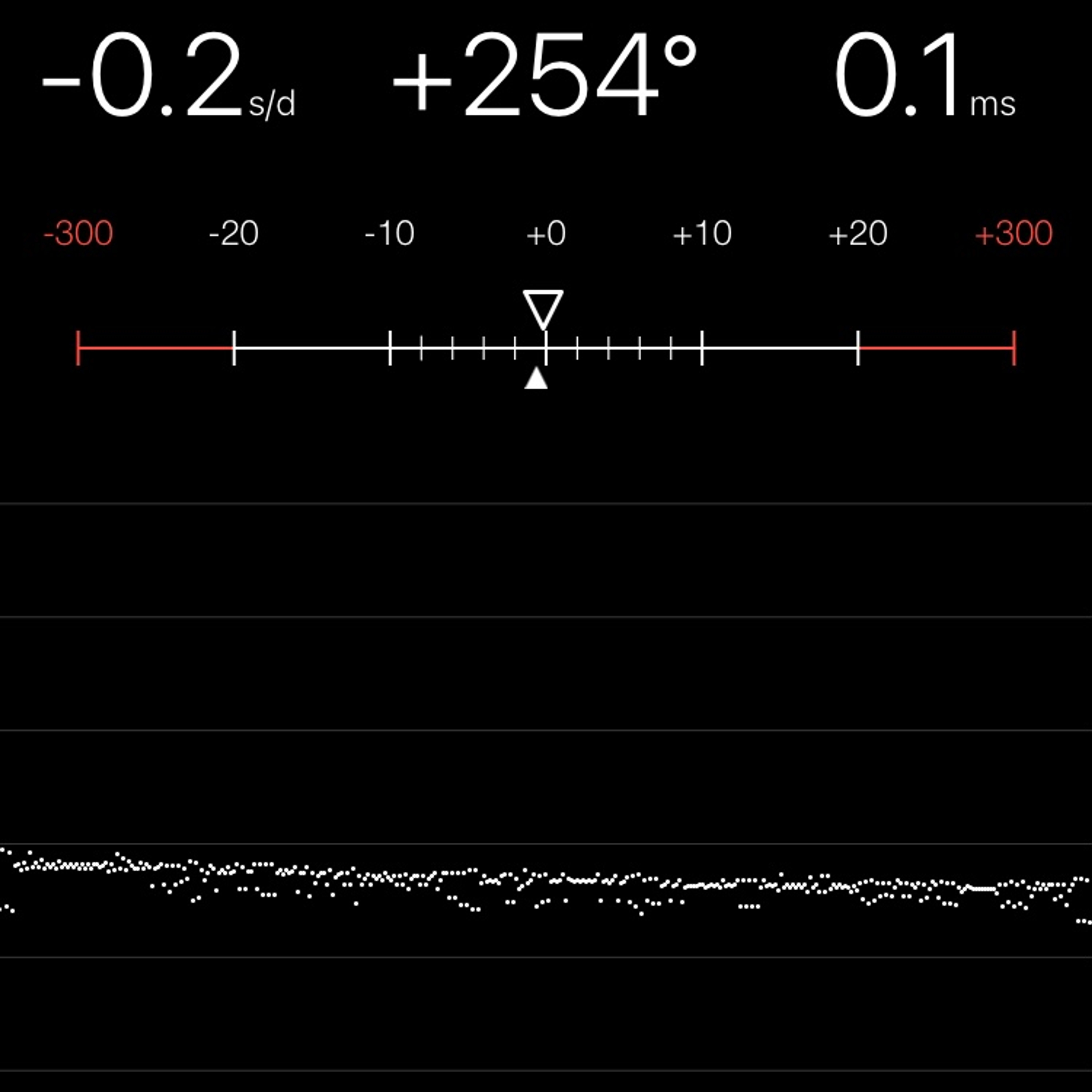 TIMING MACHINE READOUT