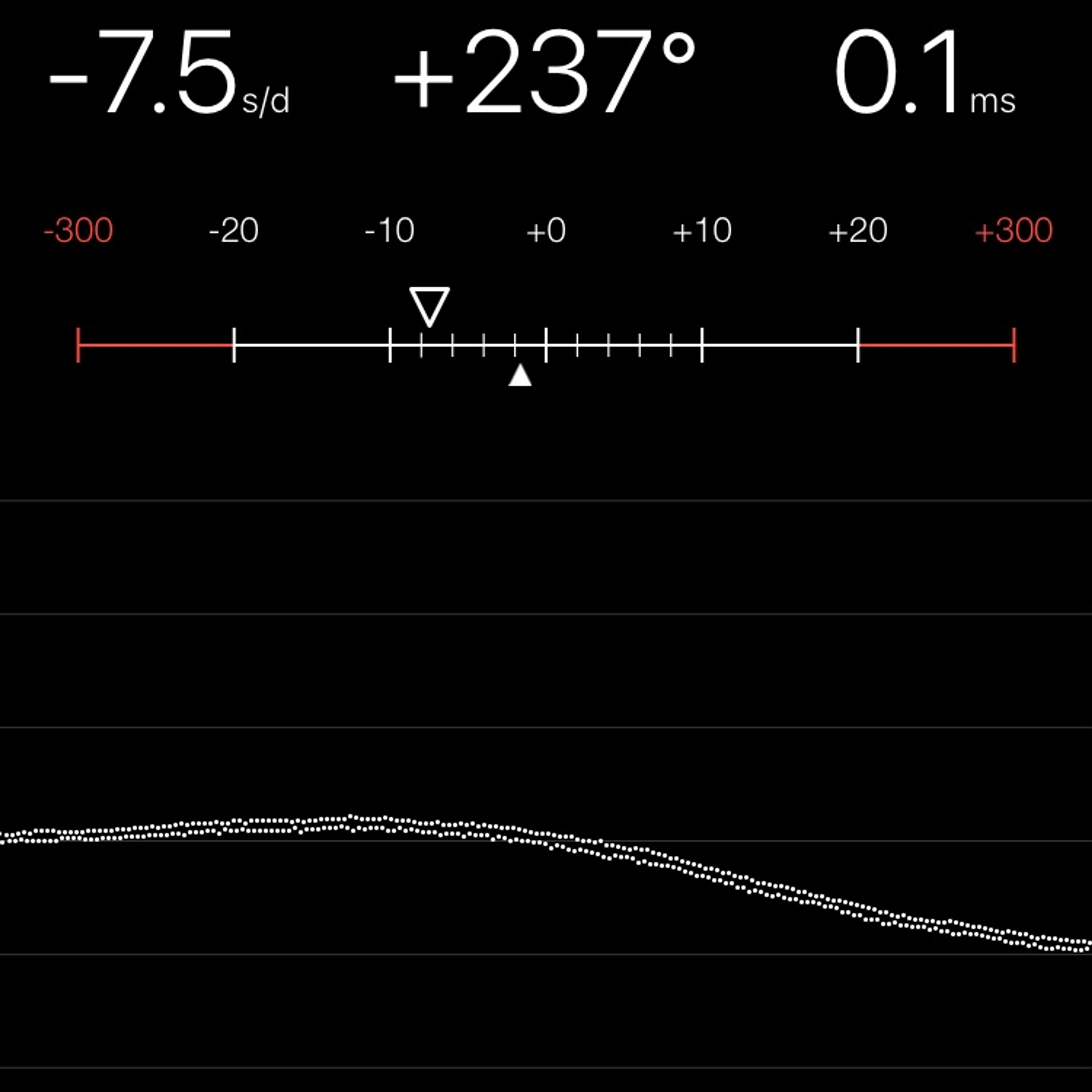 TIMING MACHINE READOUT