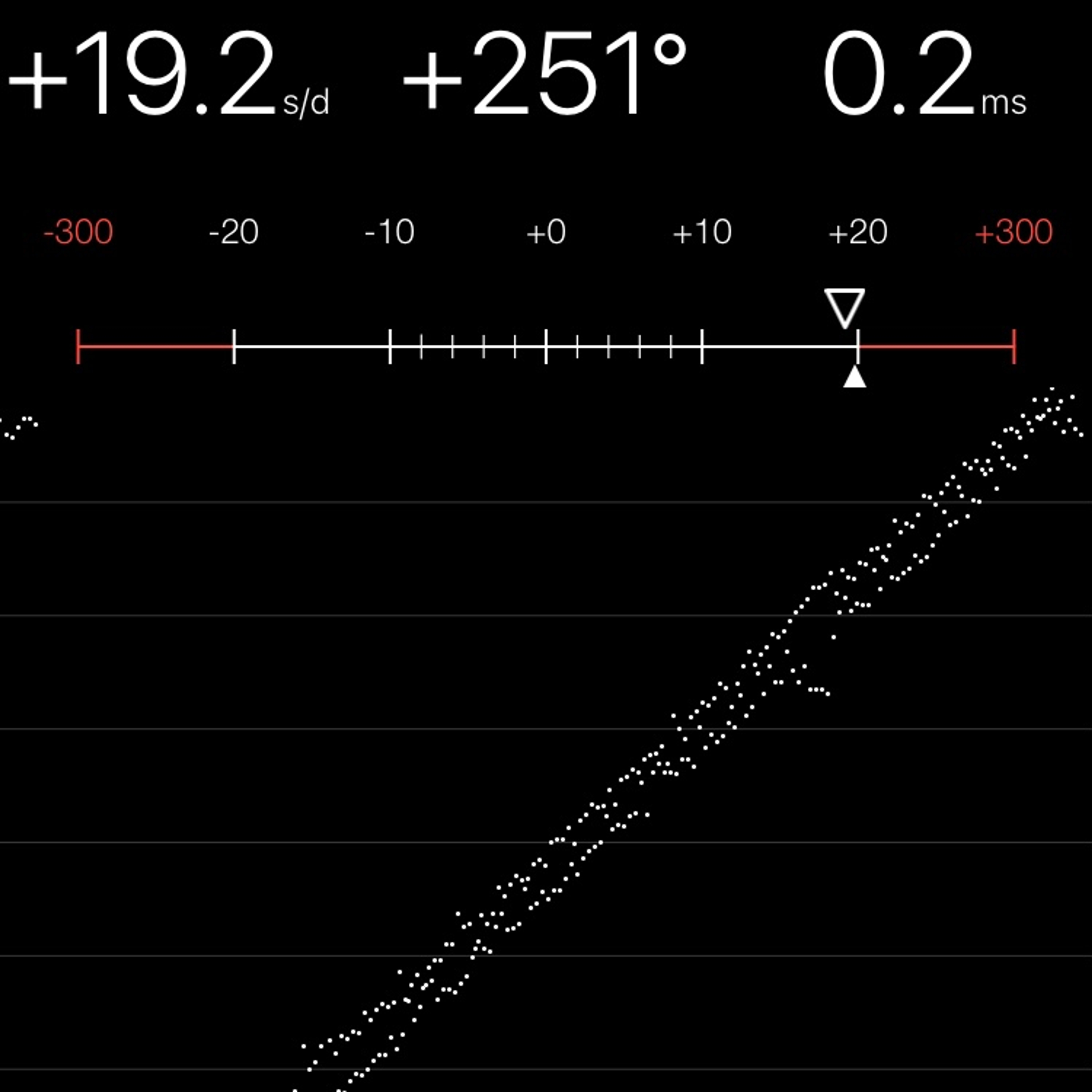 TIMING MACHINE READOUT